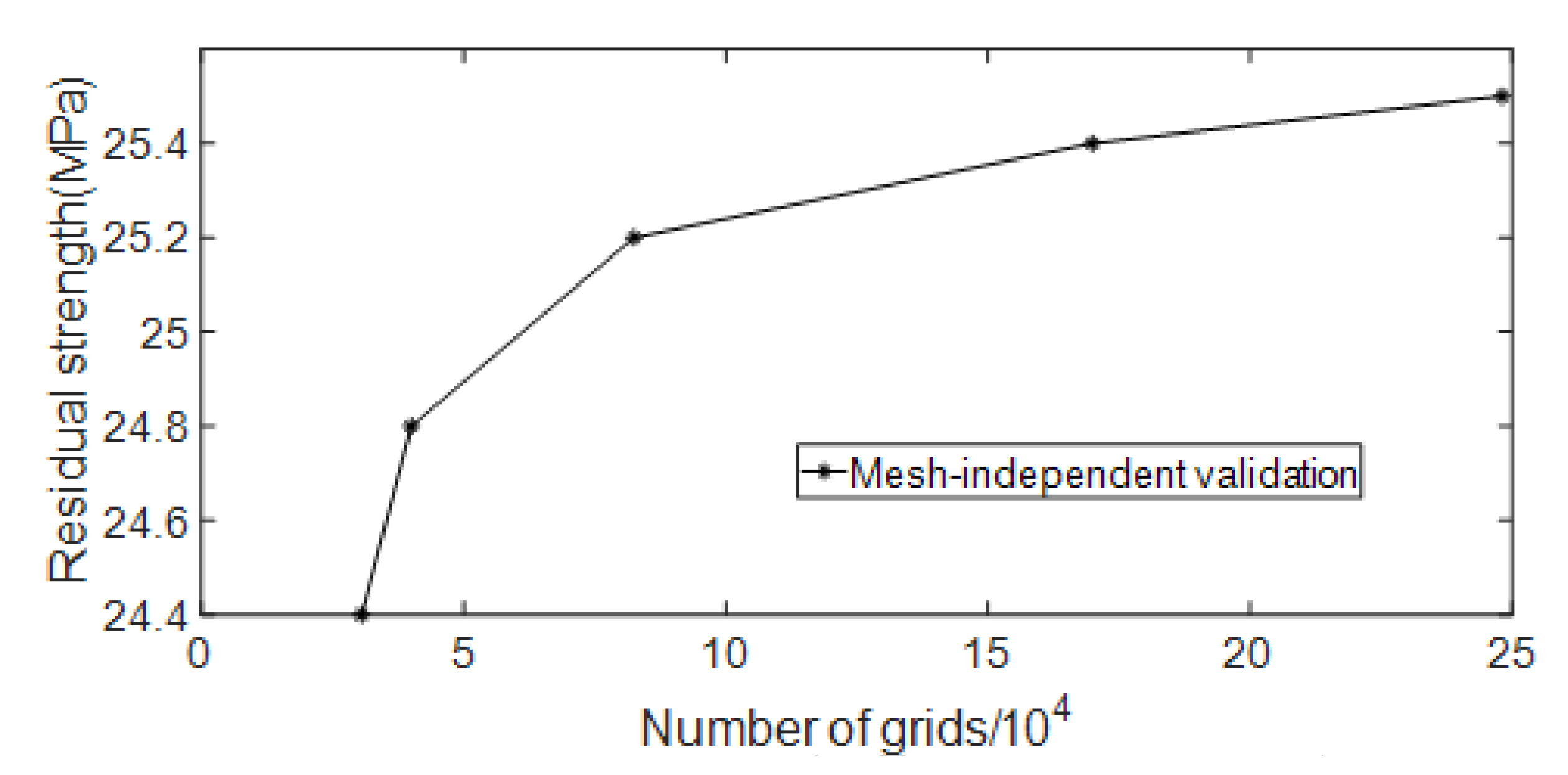 Materials 15 07479 g012