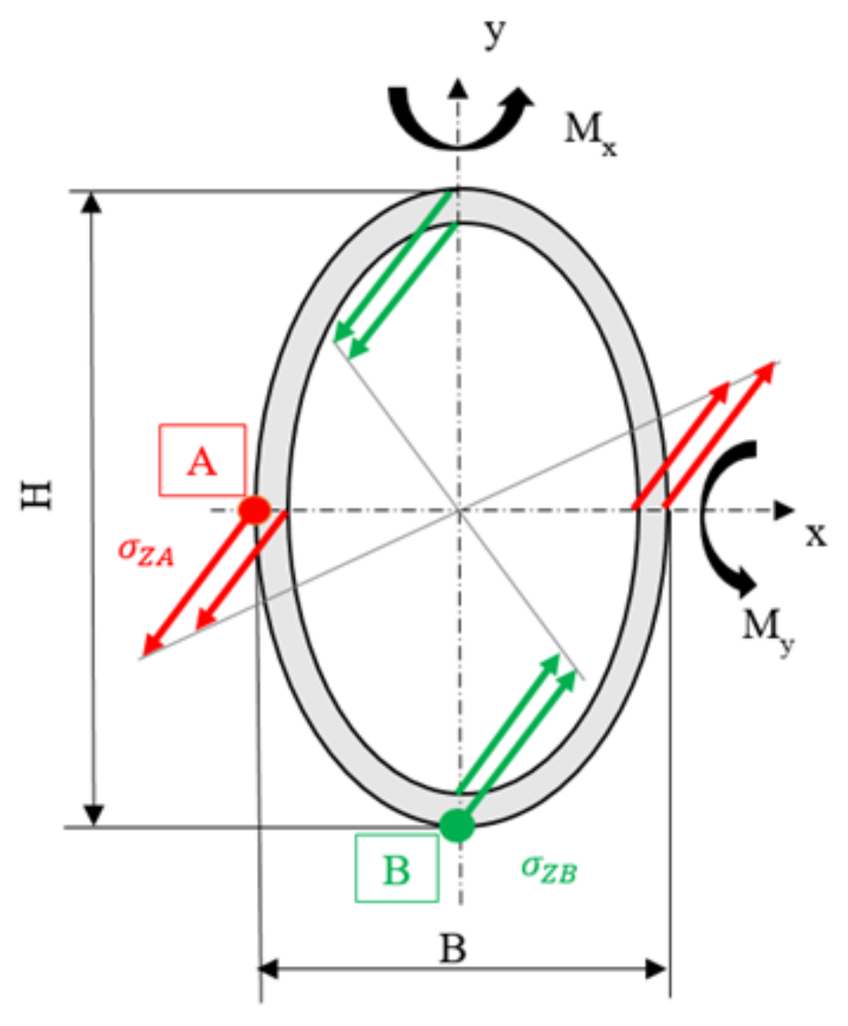 Materials 15 07480 g006