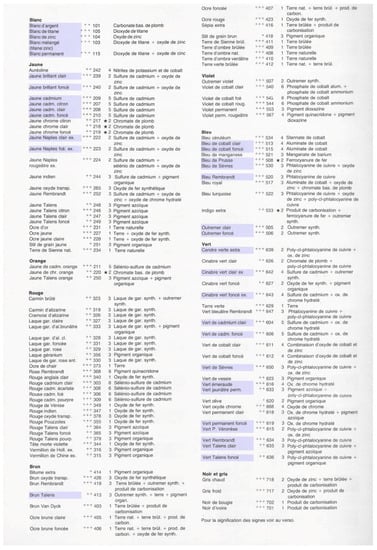 Materials 15 07481 g0a1