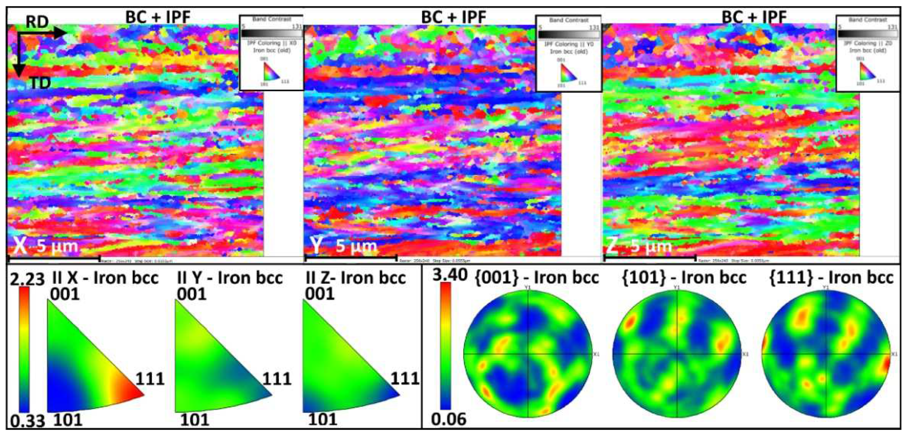 Materials 15 07482 g007