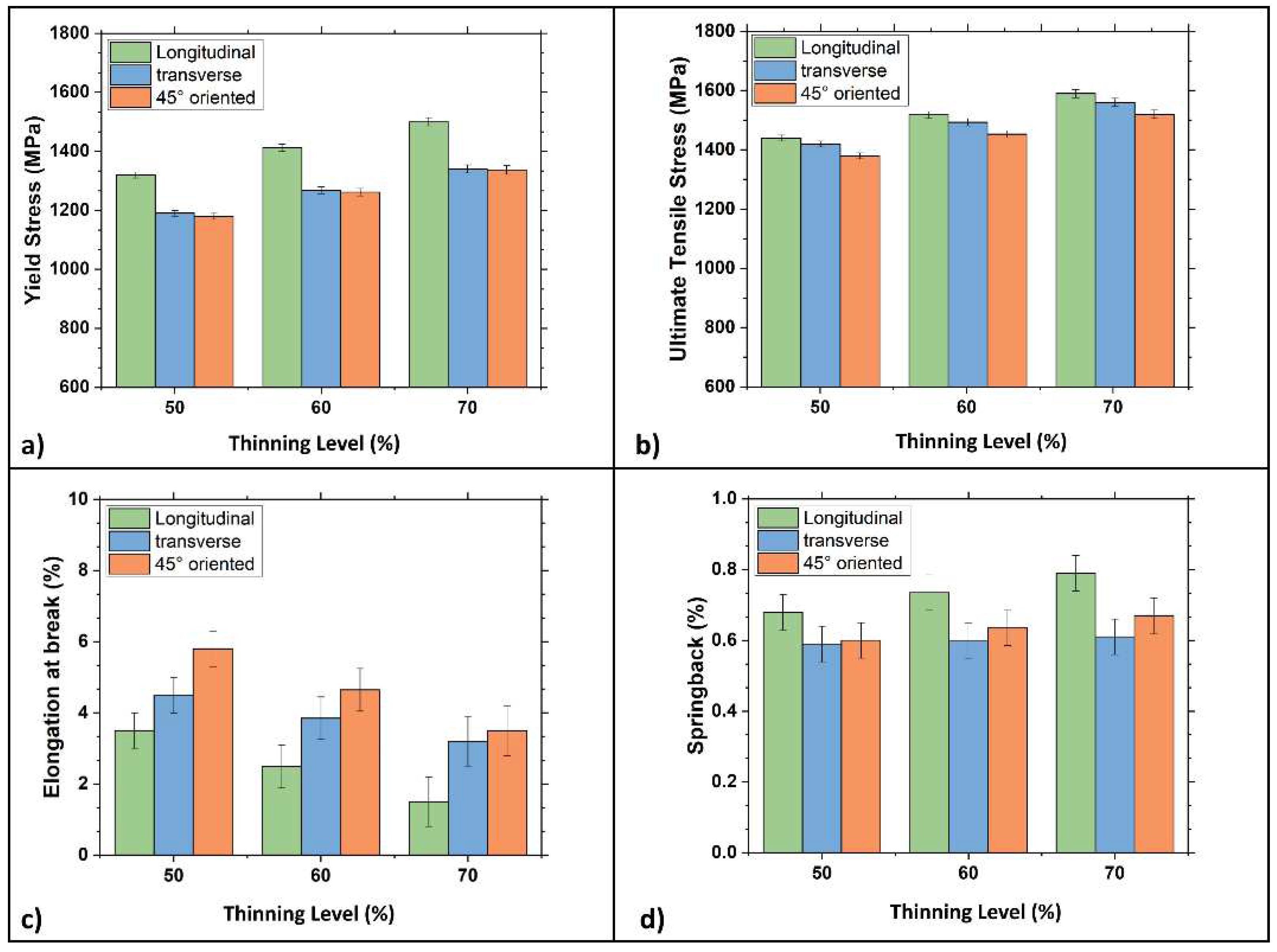 Materials 15 07482 g009