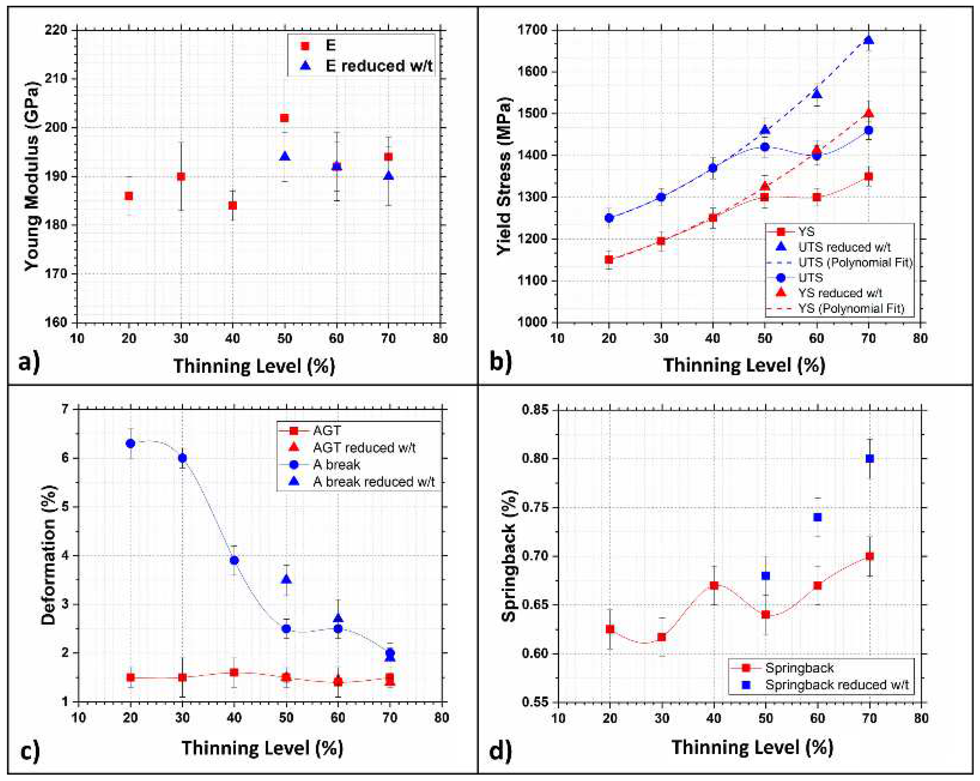 Materials 15 07482 g010