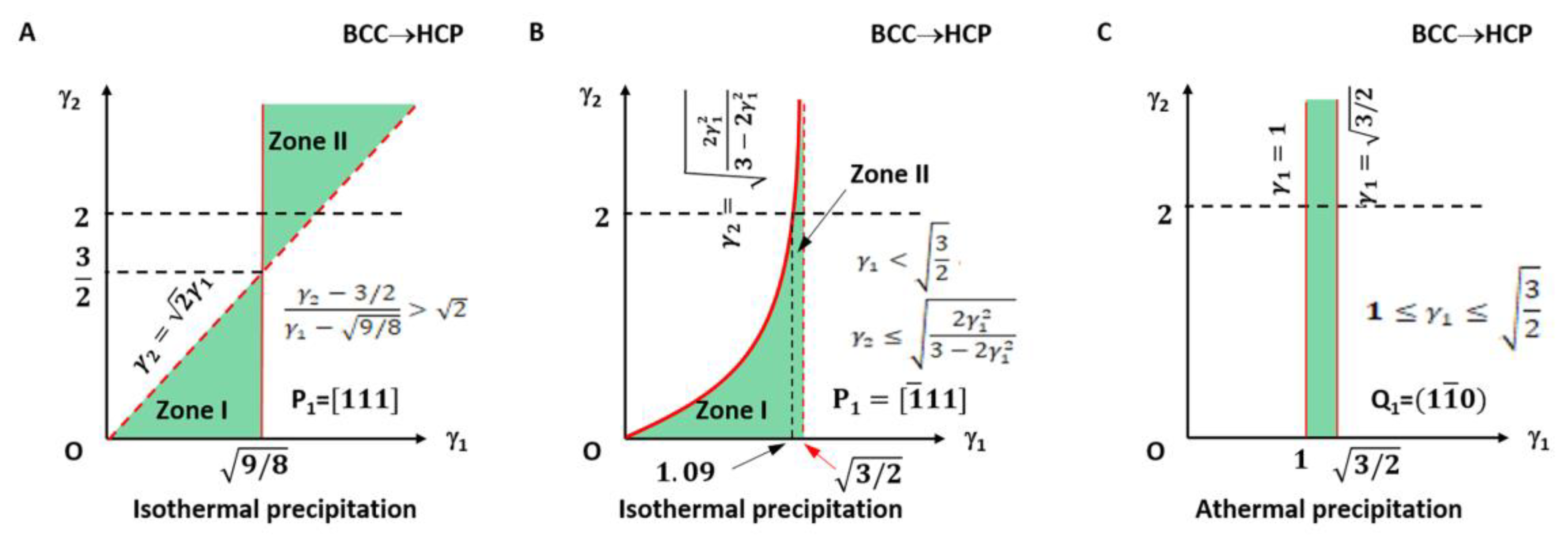 Materials 15 07484 g003