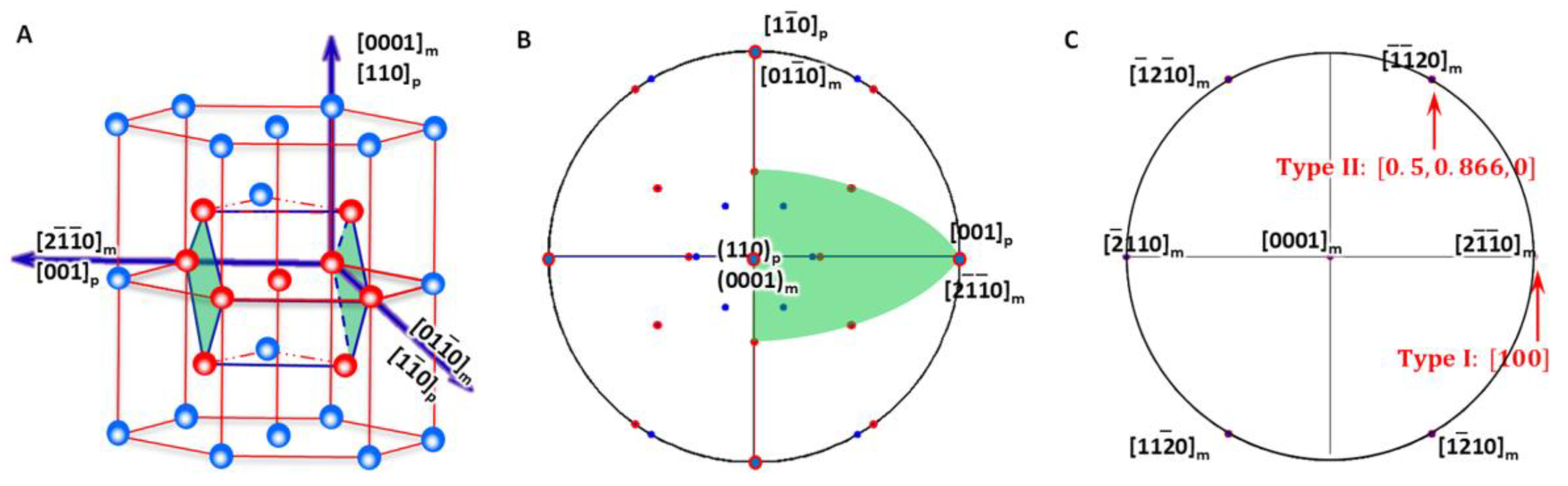 Materials 15 07484 g004