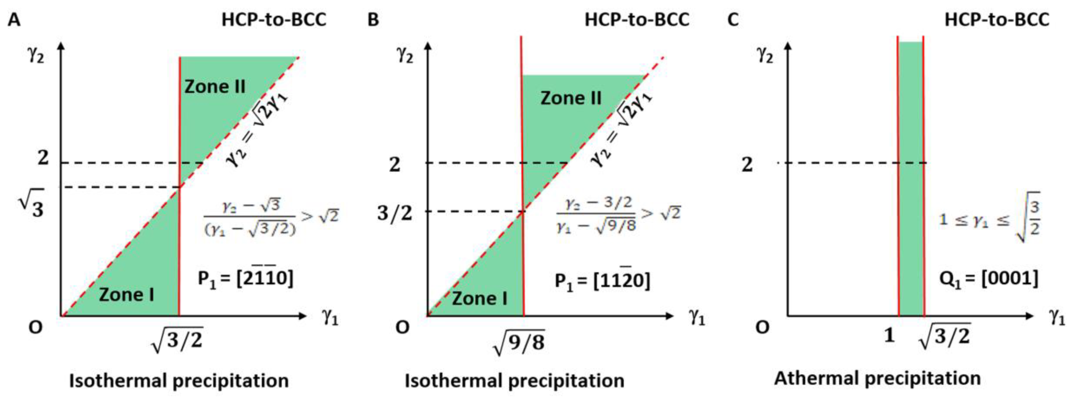 Materials 15 07484 g005
