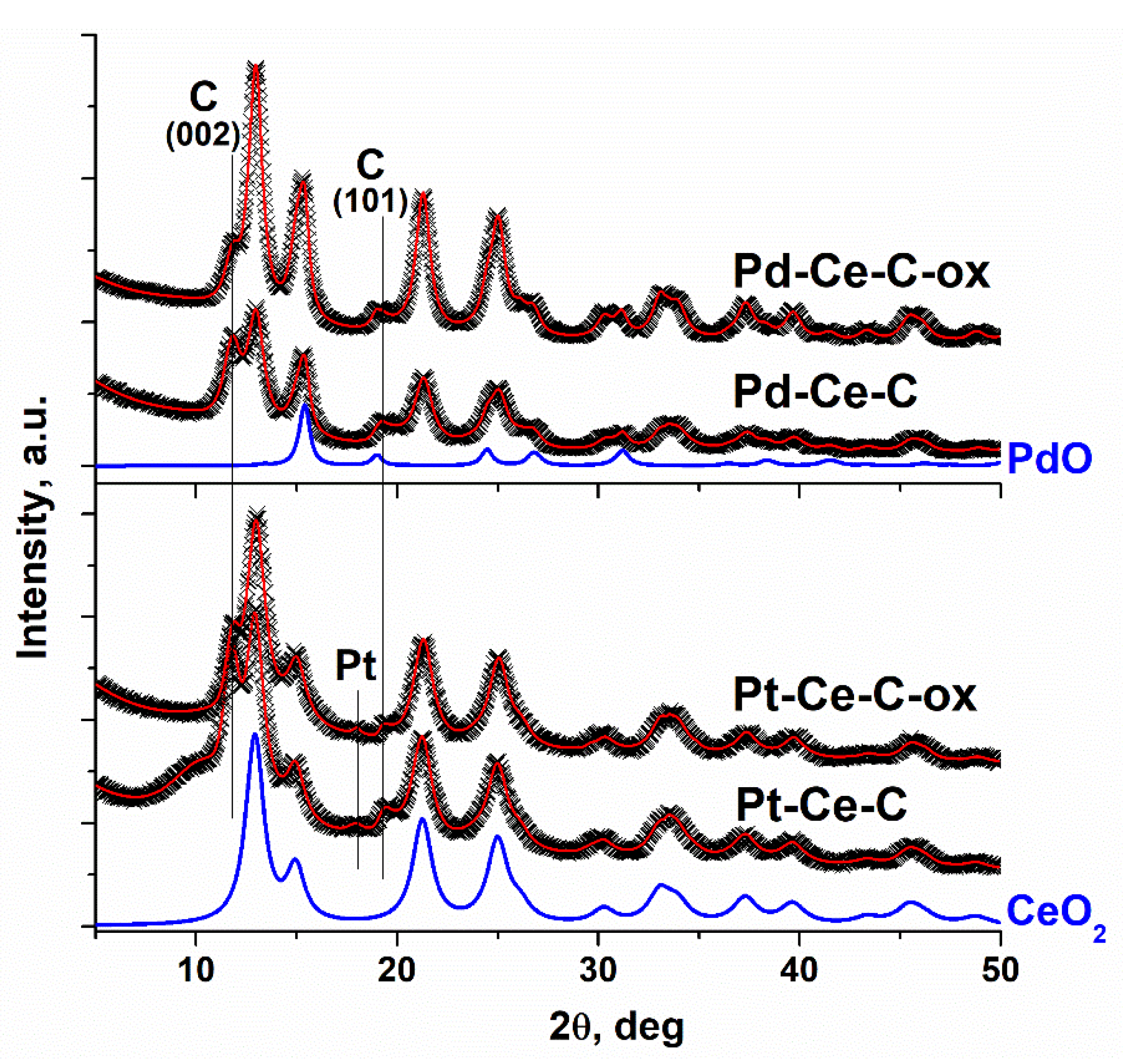 Materials 15 07485 g001
