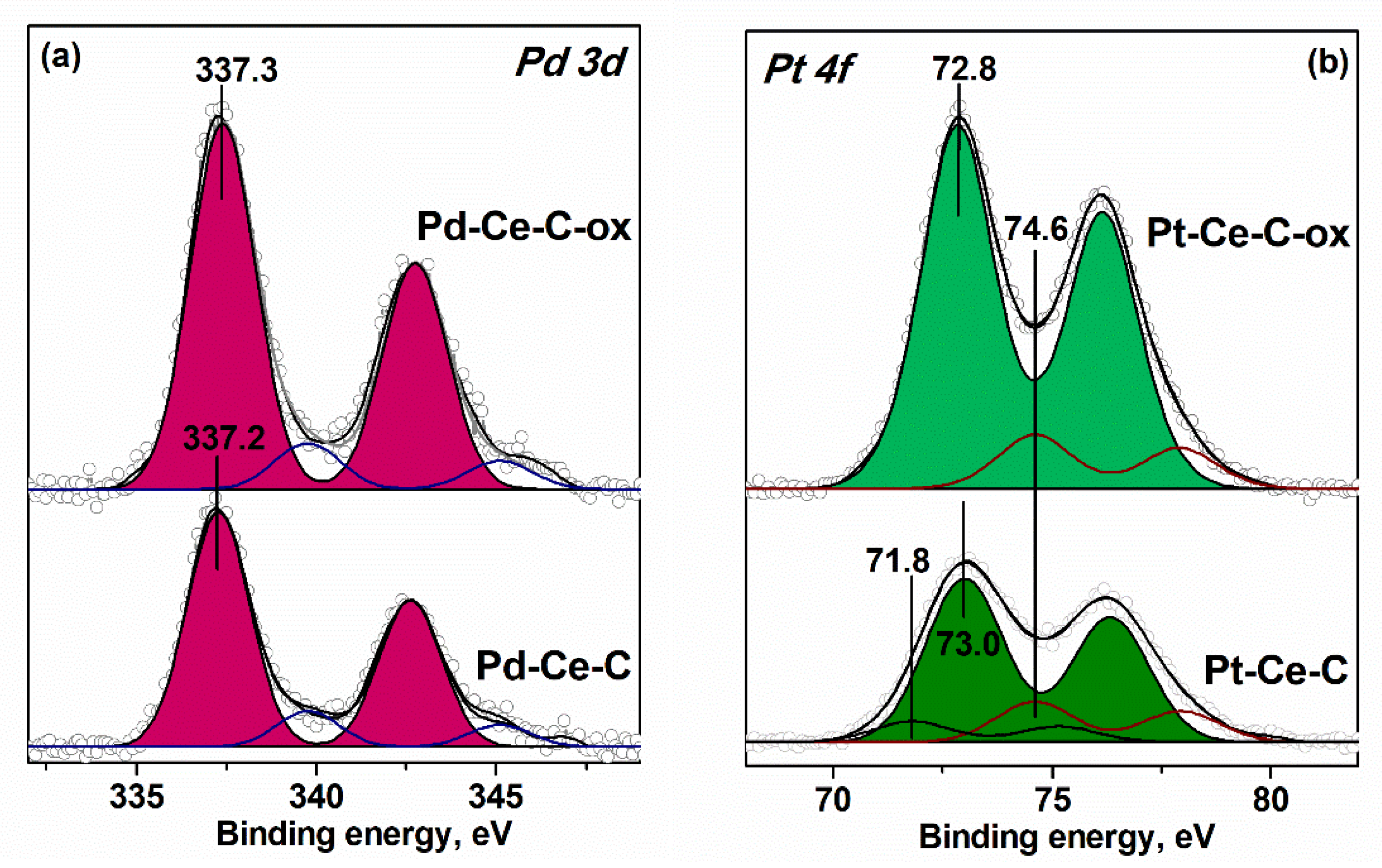 Materials 15 07485 g004