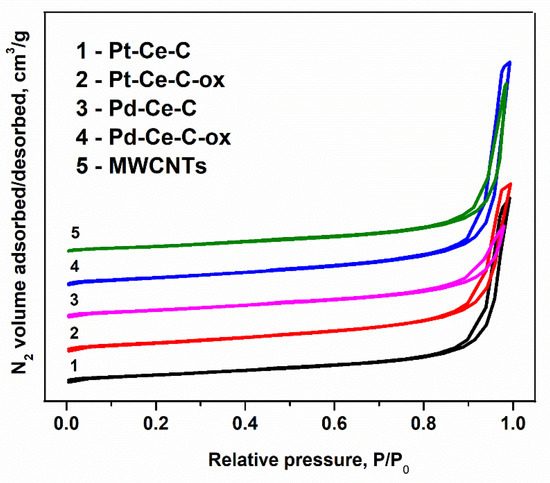 Materials 15 07485 g0a1