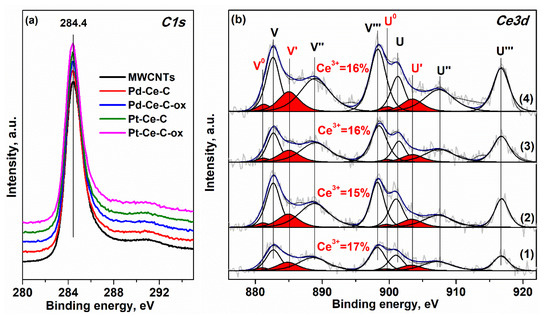 Materials 15 07485 g0a3
