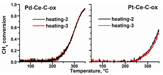 Materials 15 07485 g0a5