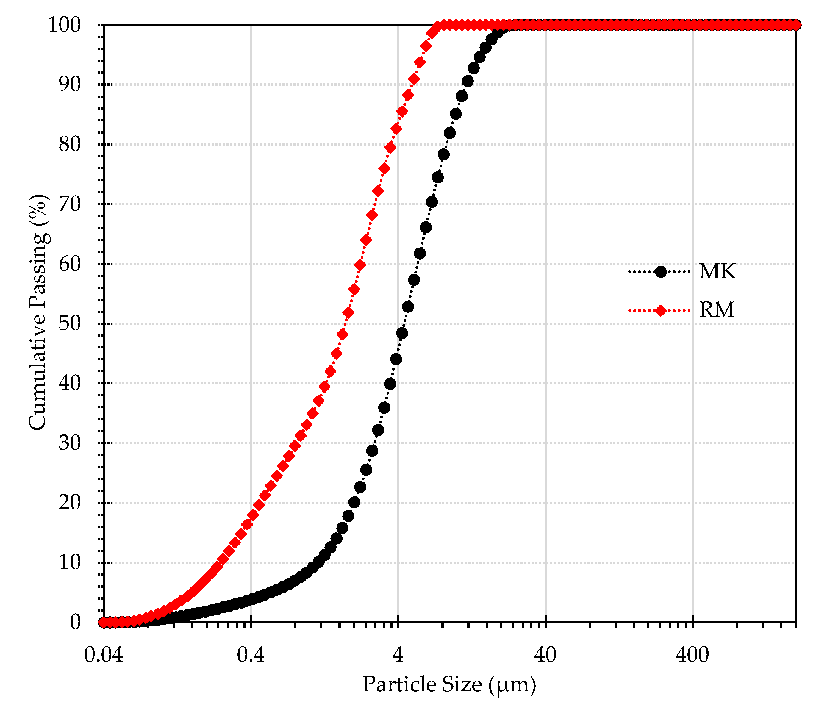 Materials 15 07486 g001