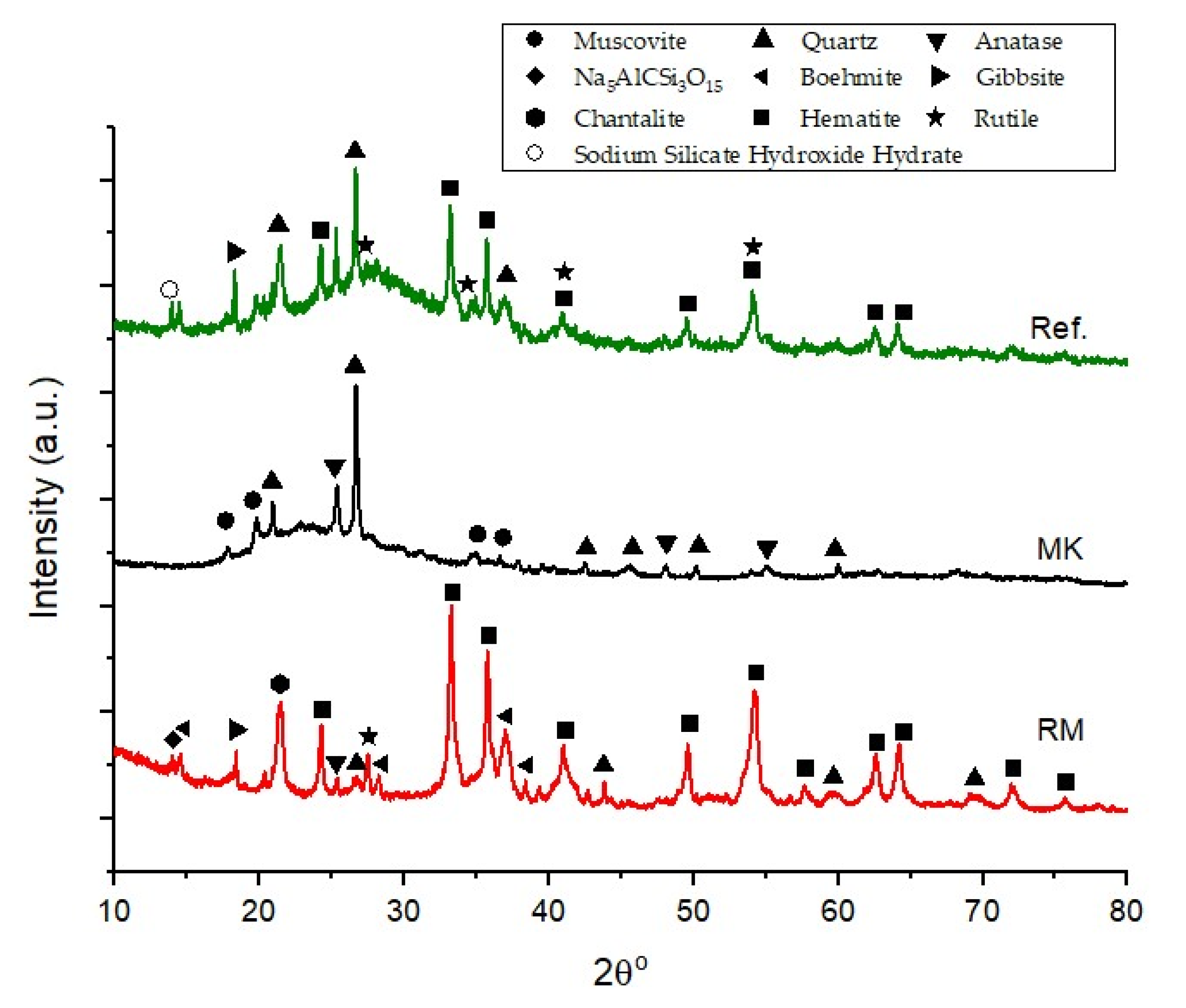 Materials 15 07486 g002