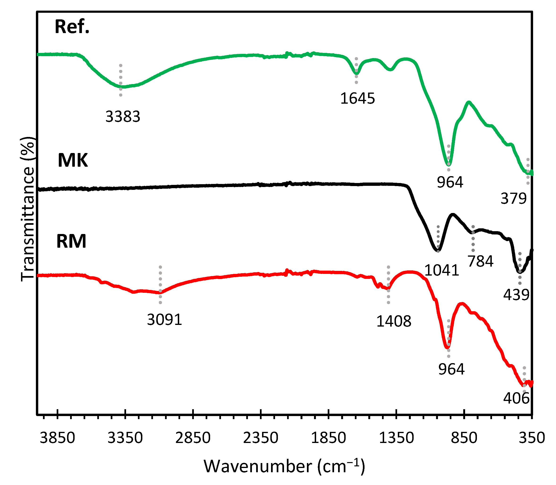 Materials 15 07486 g003