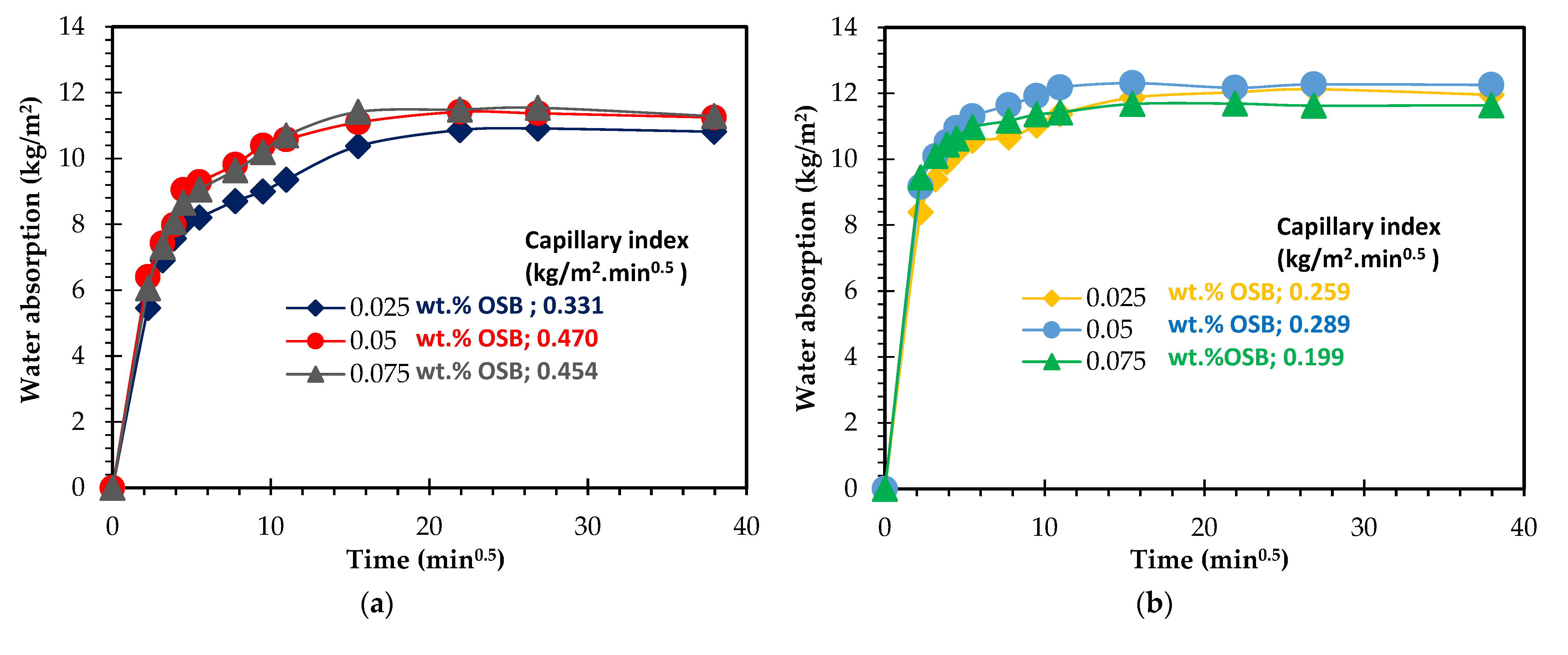 Materials 15 07486 g007a