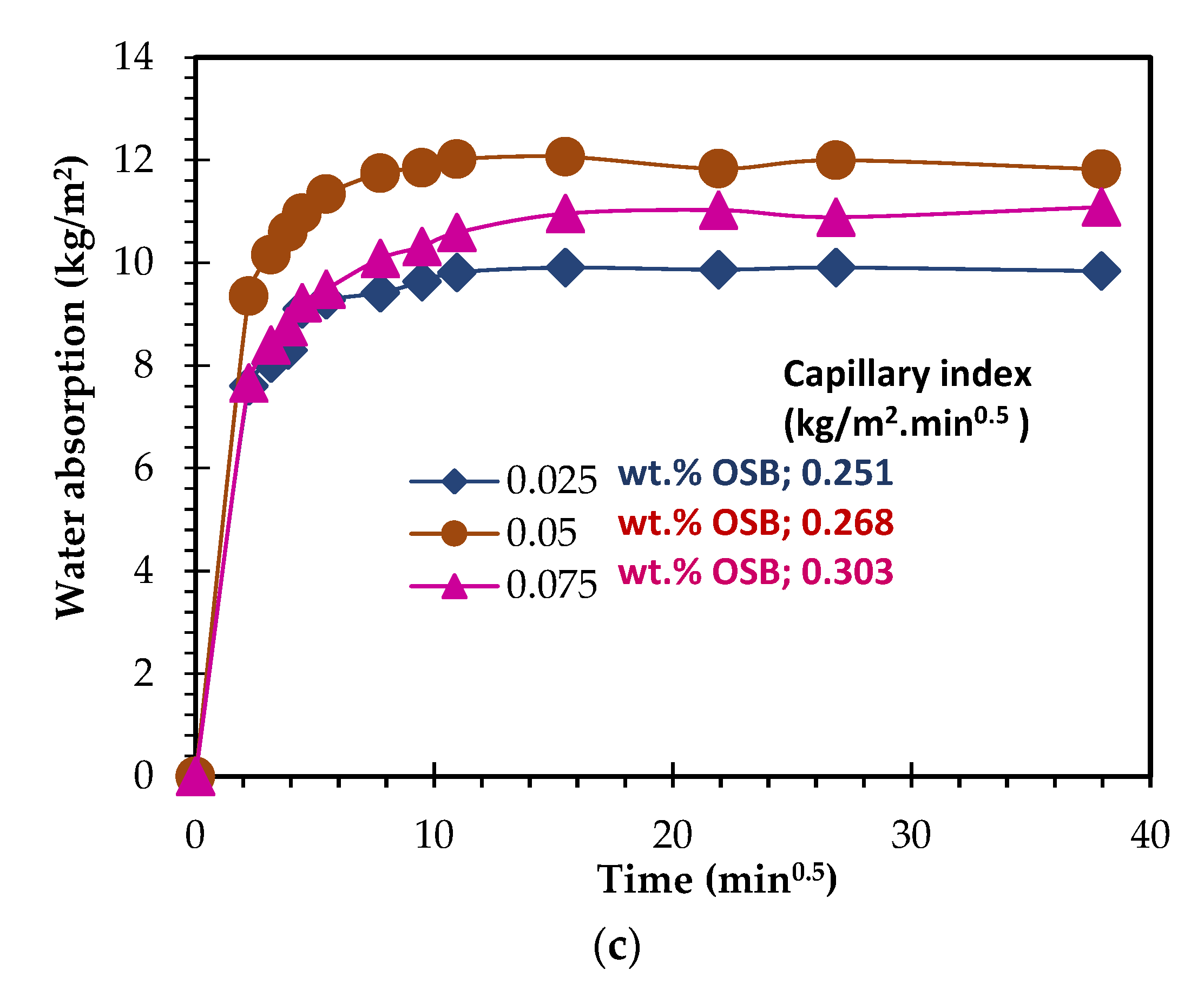 Materials 15 07486 g007b