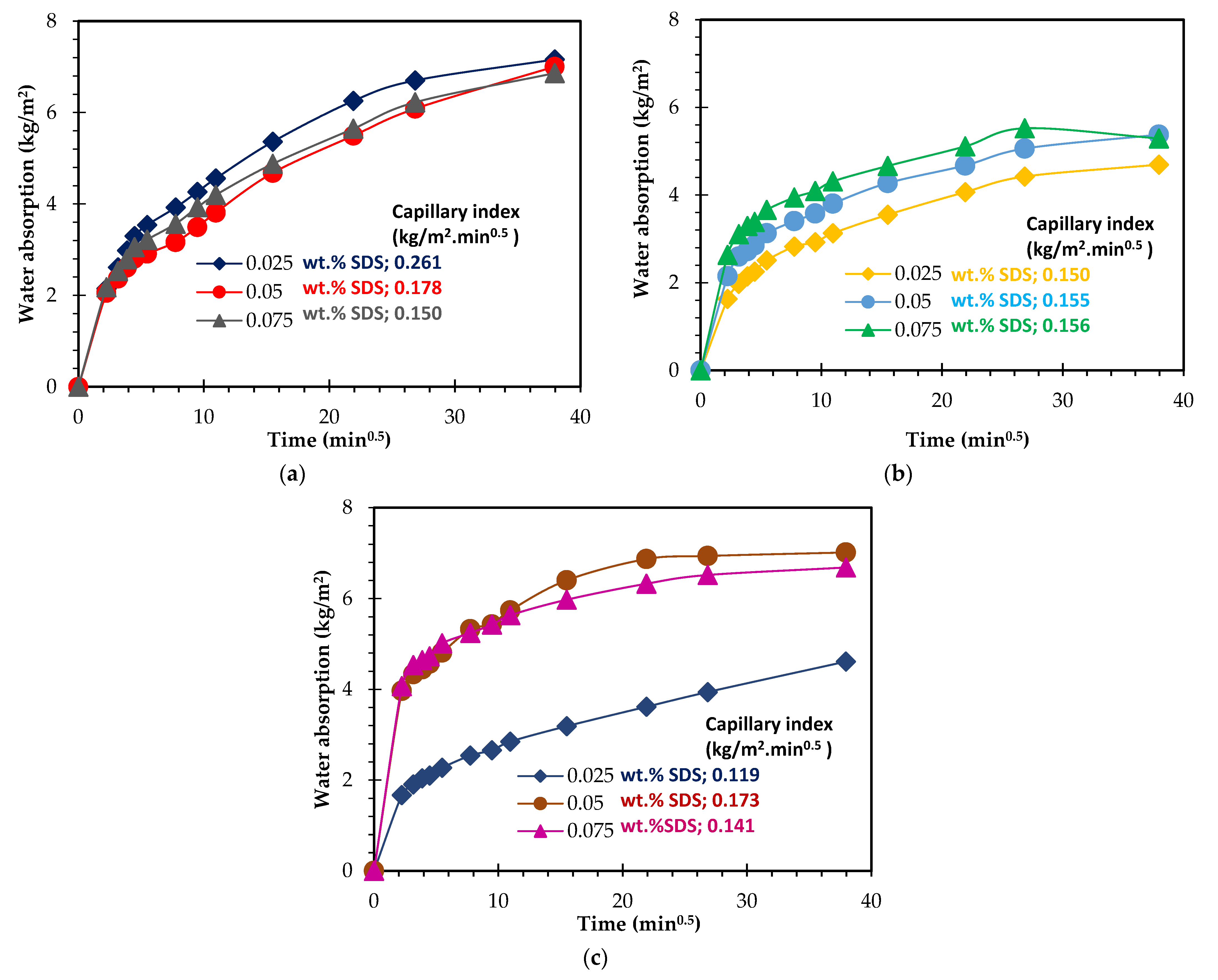 Materials 15 07486 g008