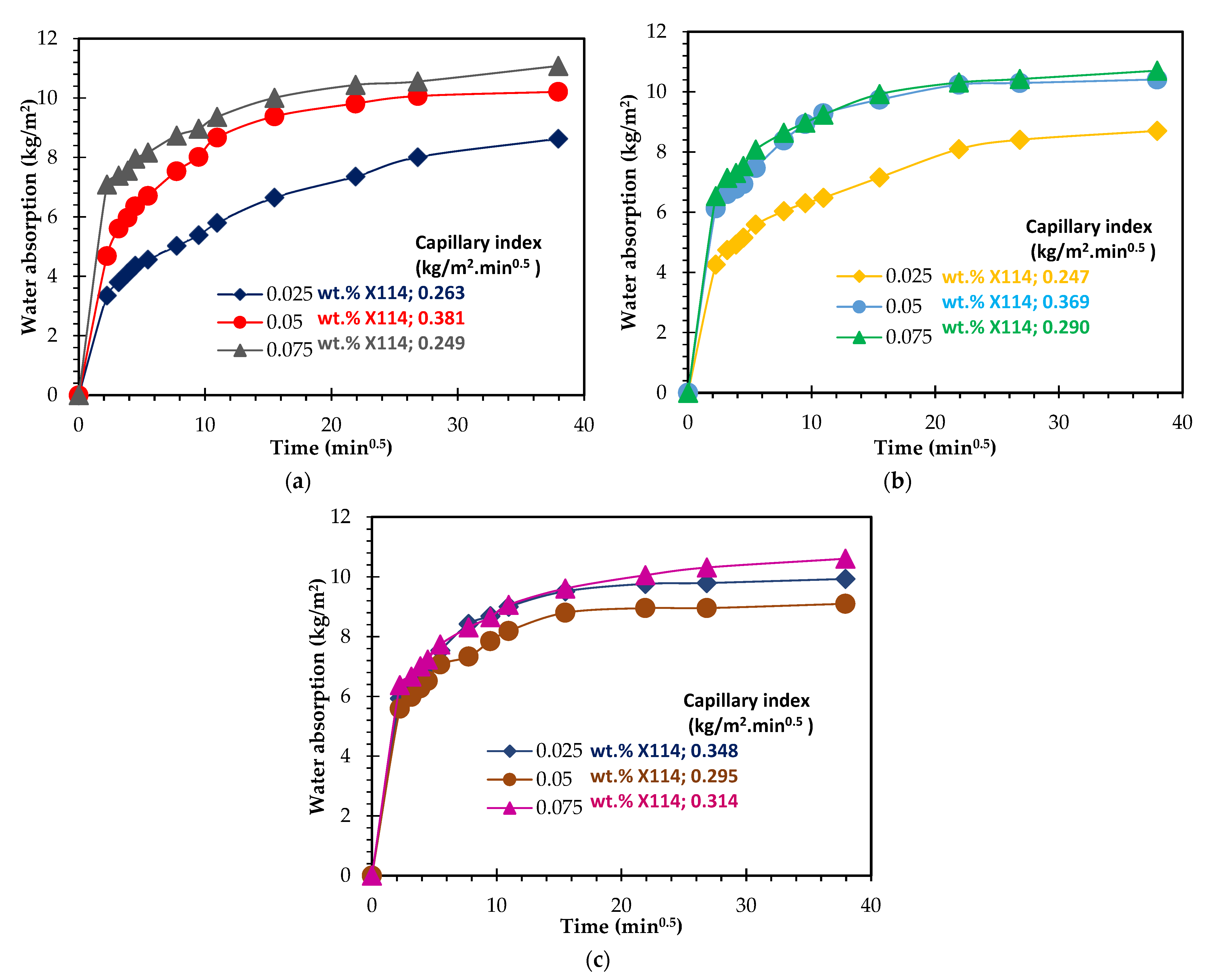 Materials 15 07486 g009