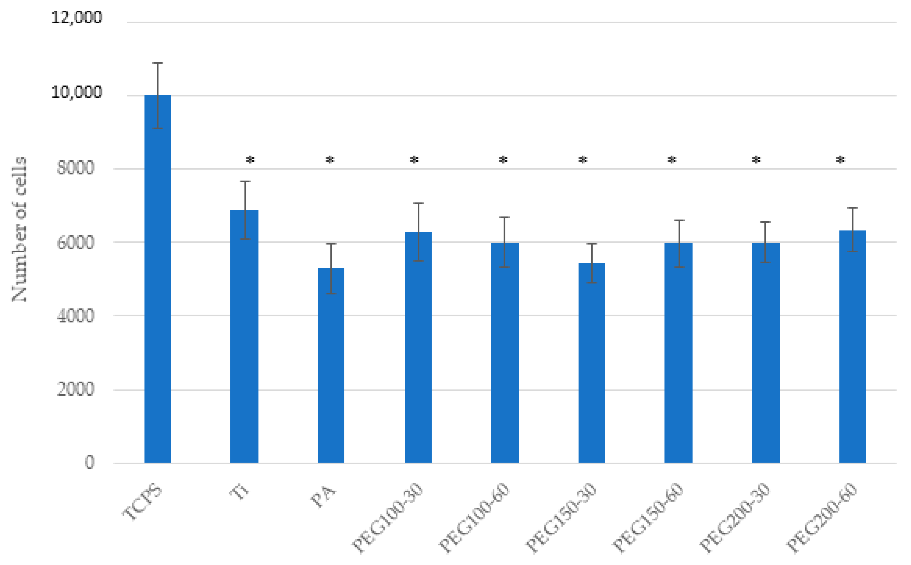 Materials 15 07487 g008