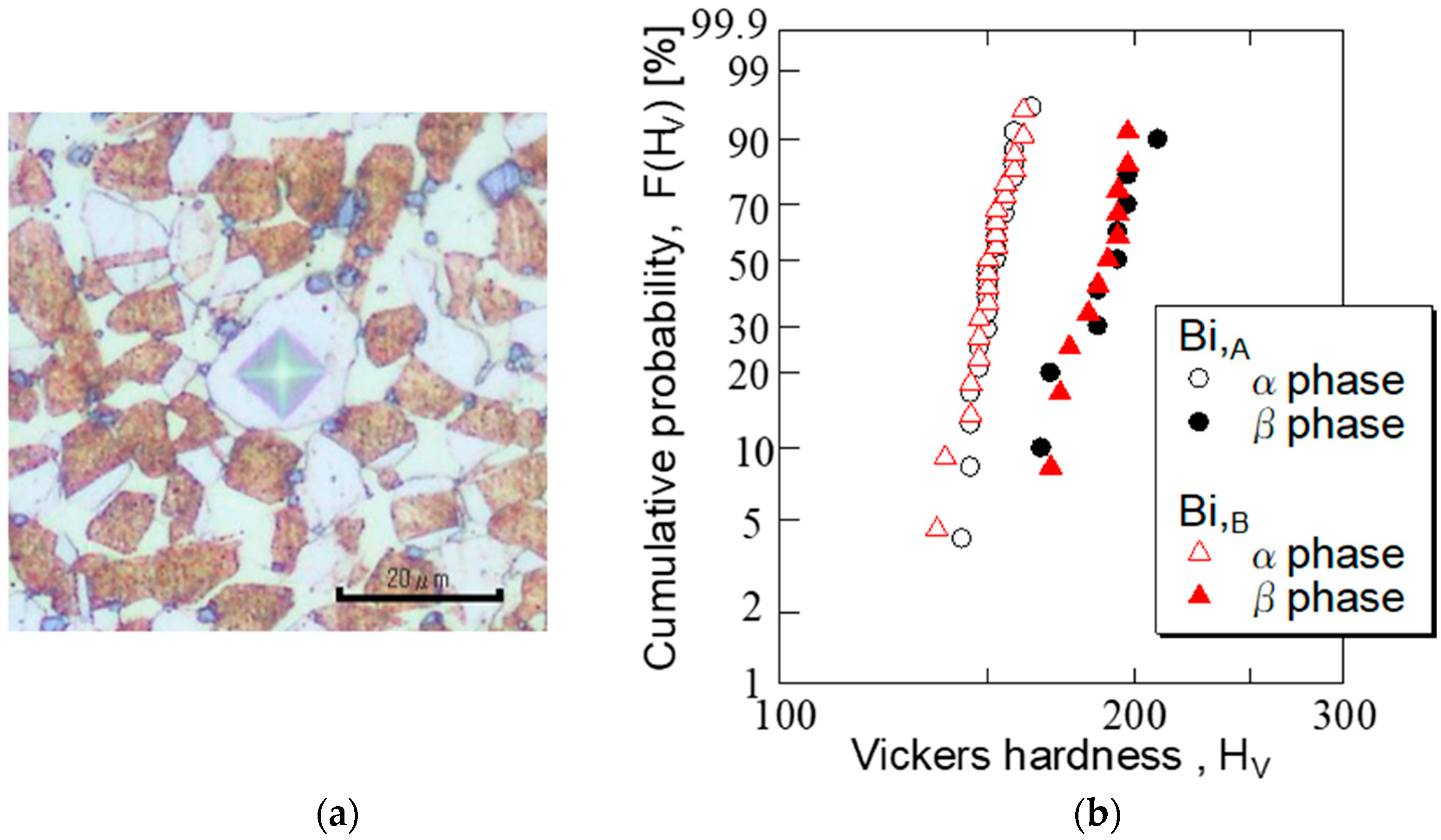 Materials 15 07488 g003