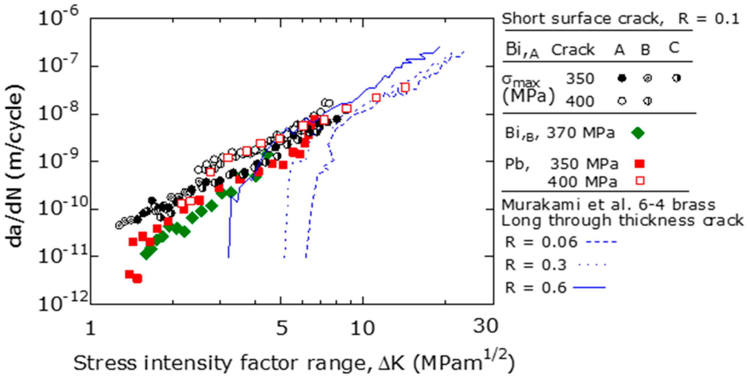 Materials 15 07488 g010