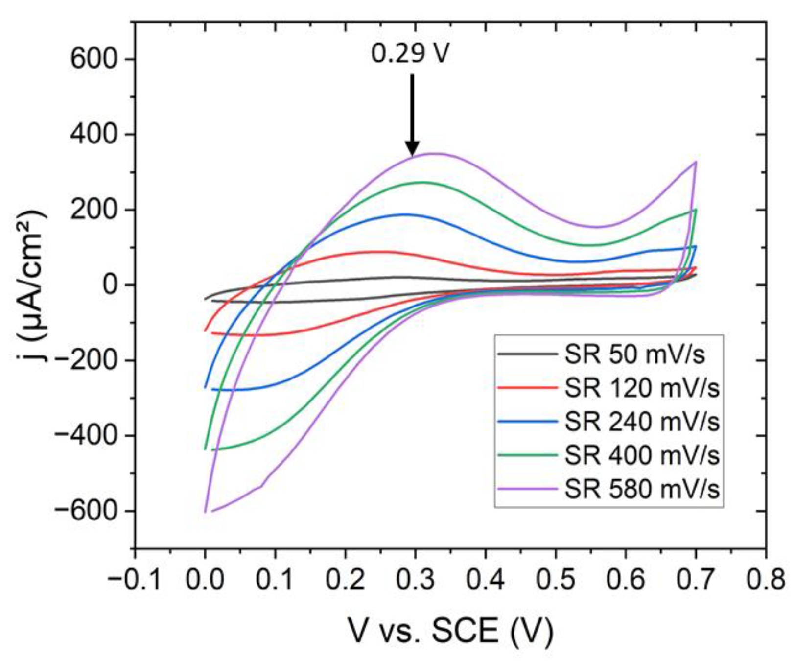 Materials 15 07491 g001