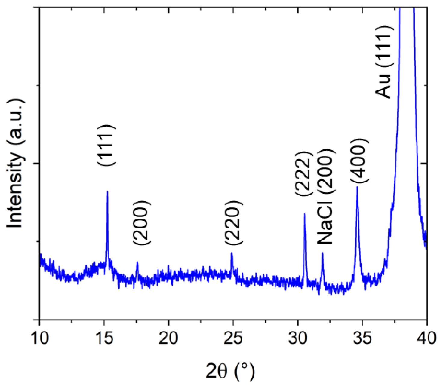 Materials 15 07491 g003