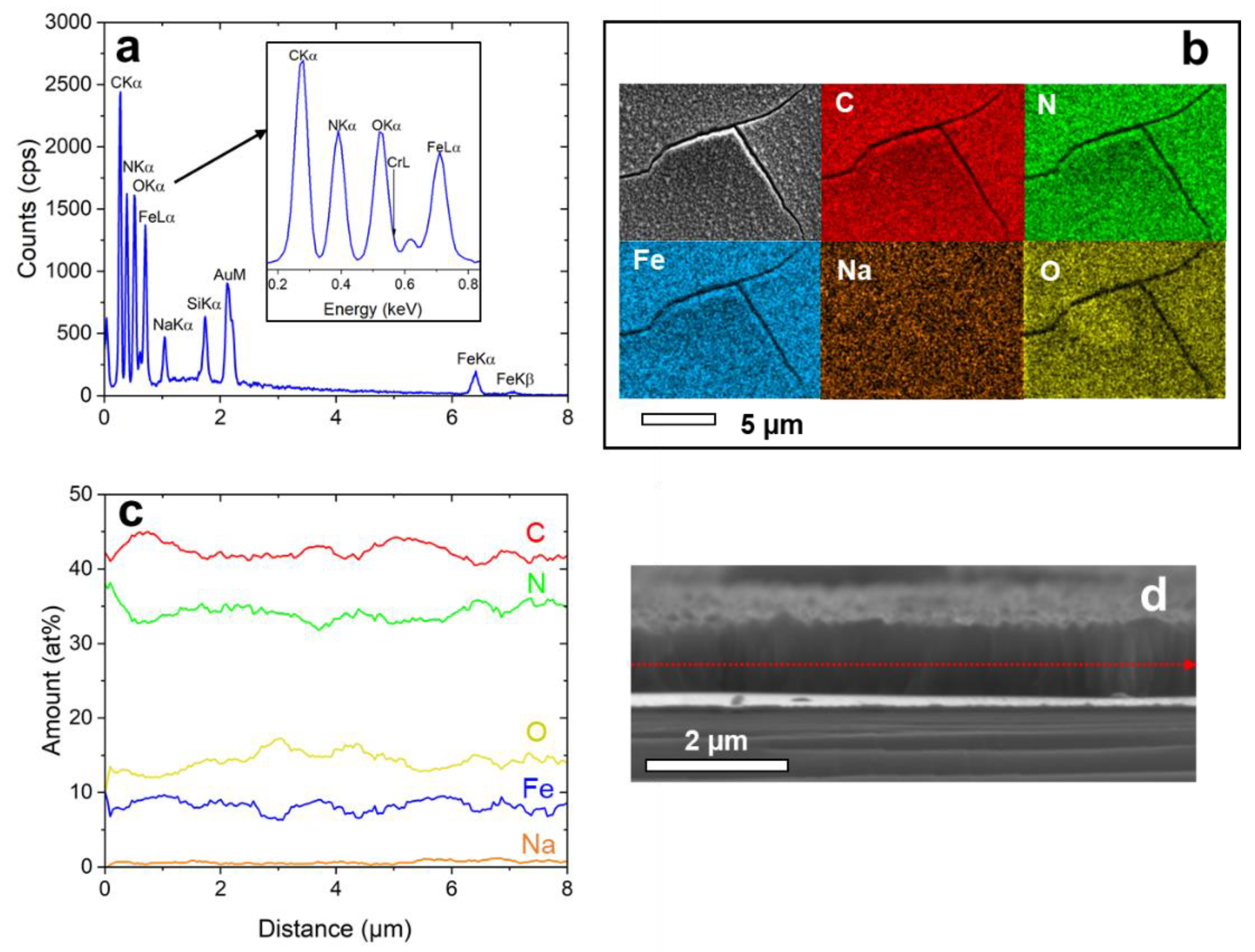 Materials 15 07491 g004