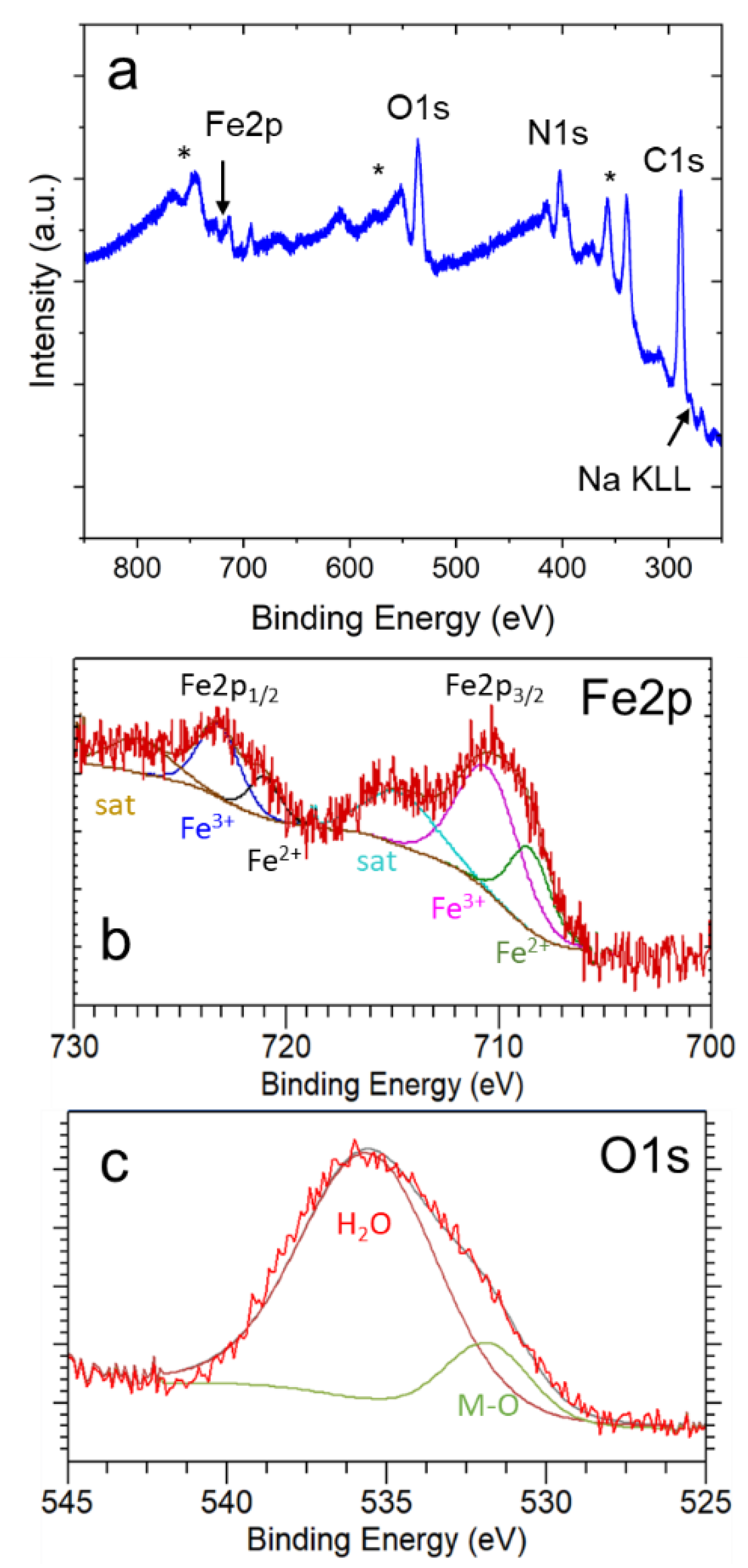 Materials 15 07491 g005