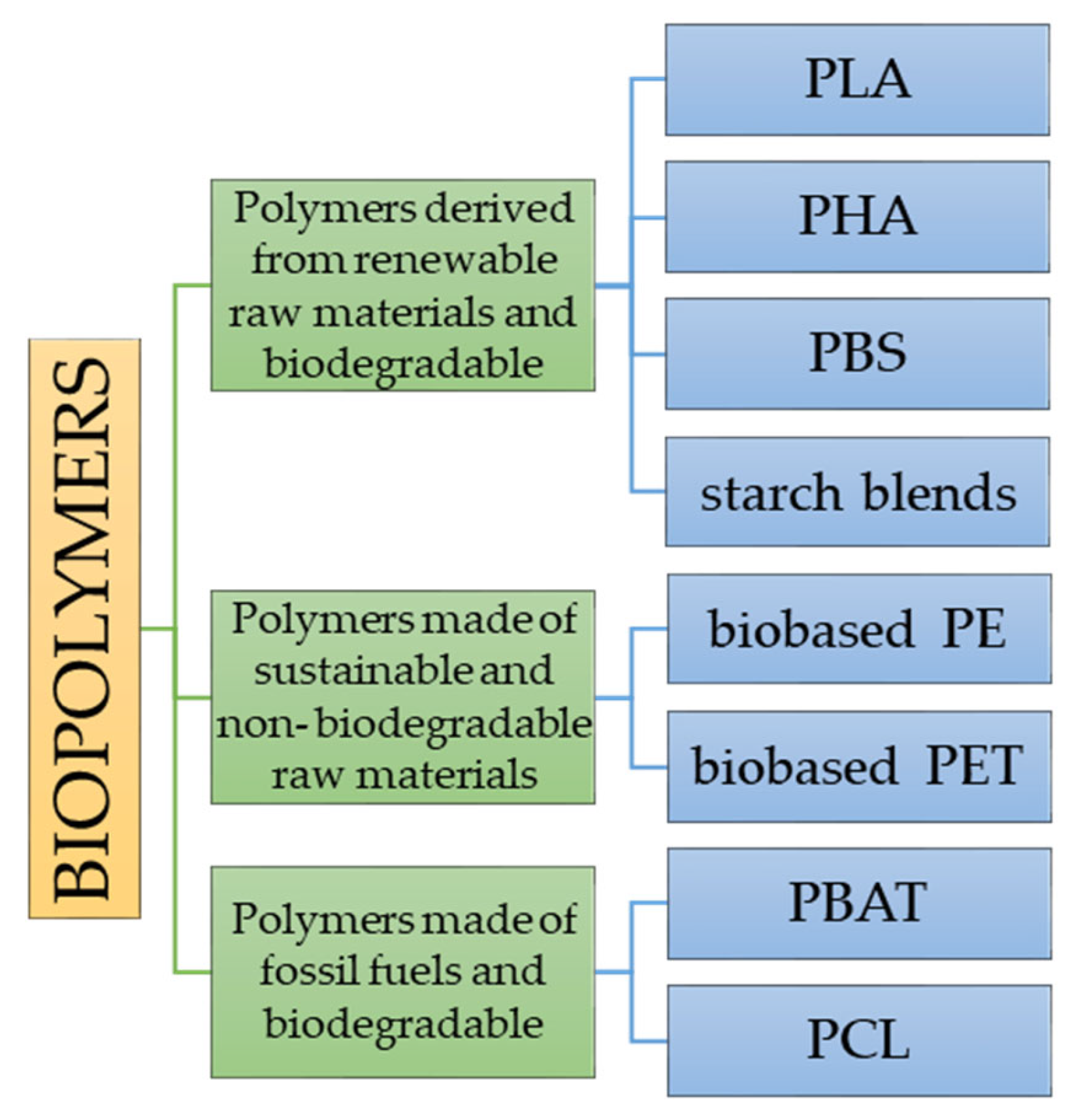 Materials 15 07493 g002 Materials 15 07493 g002