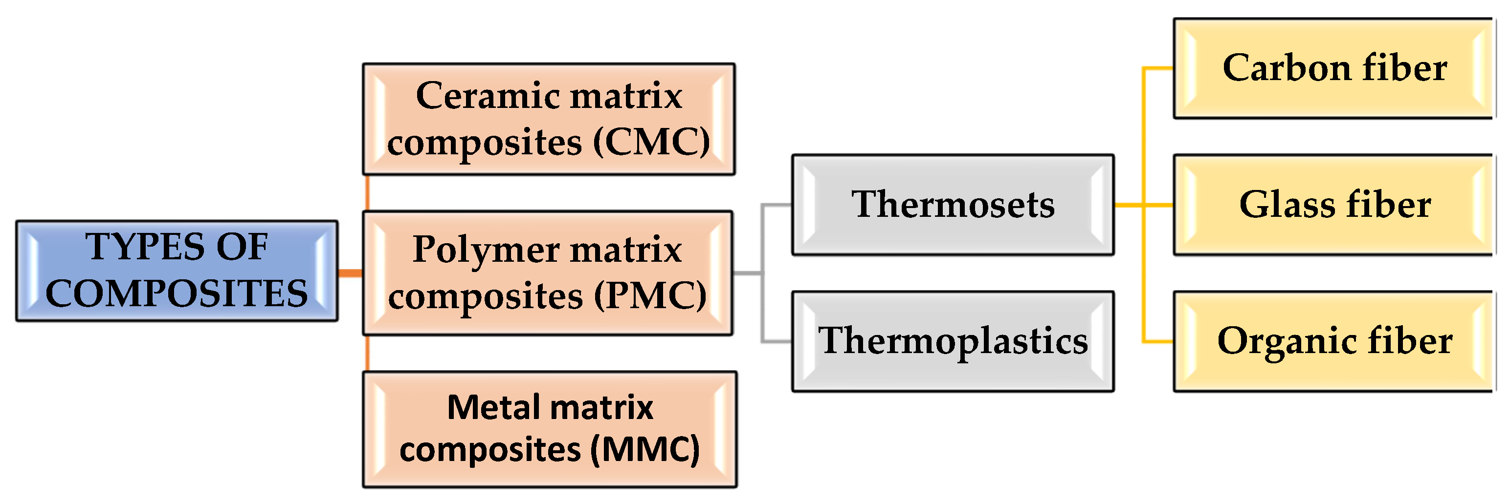 Materials 15 07493 g004 Materials 15 07493 g004