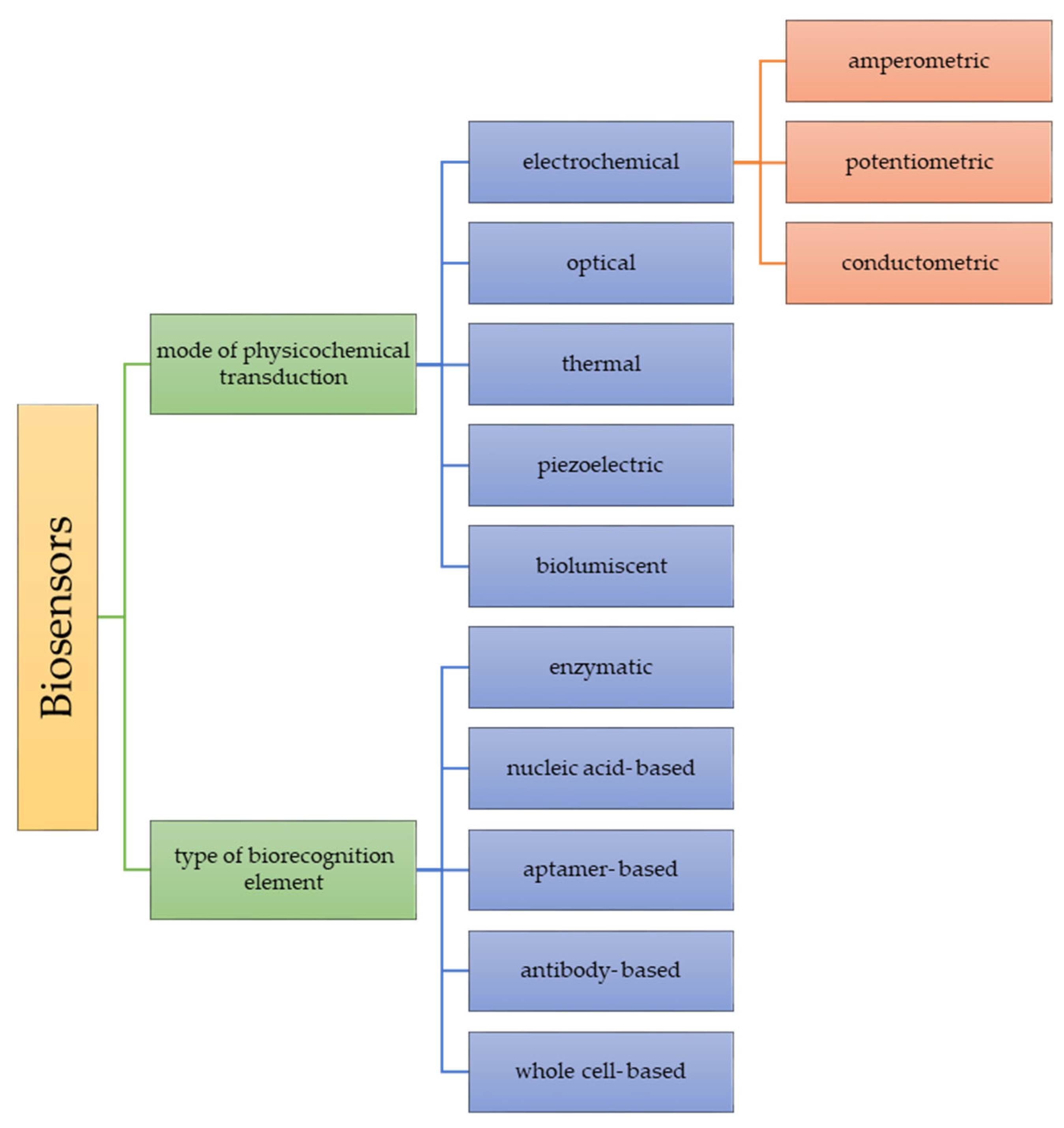 Materials 15 07493 g005 Materials 15 07493 g005