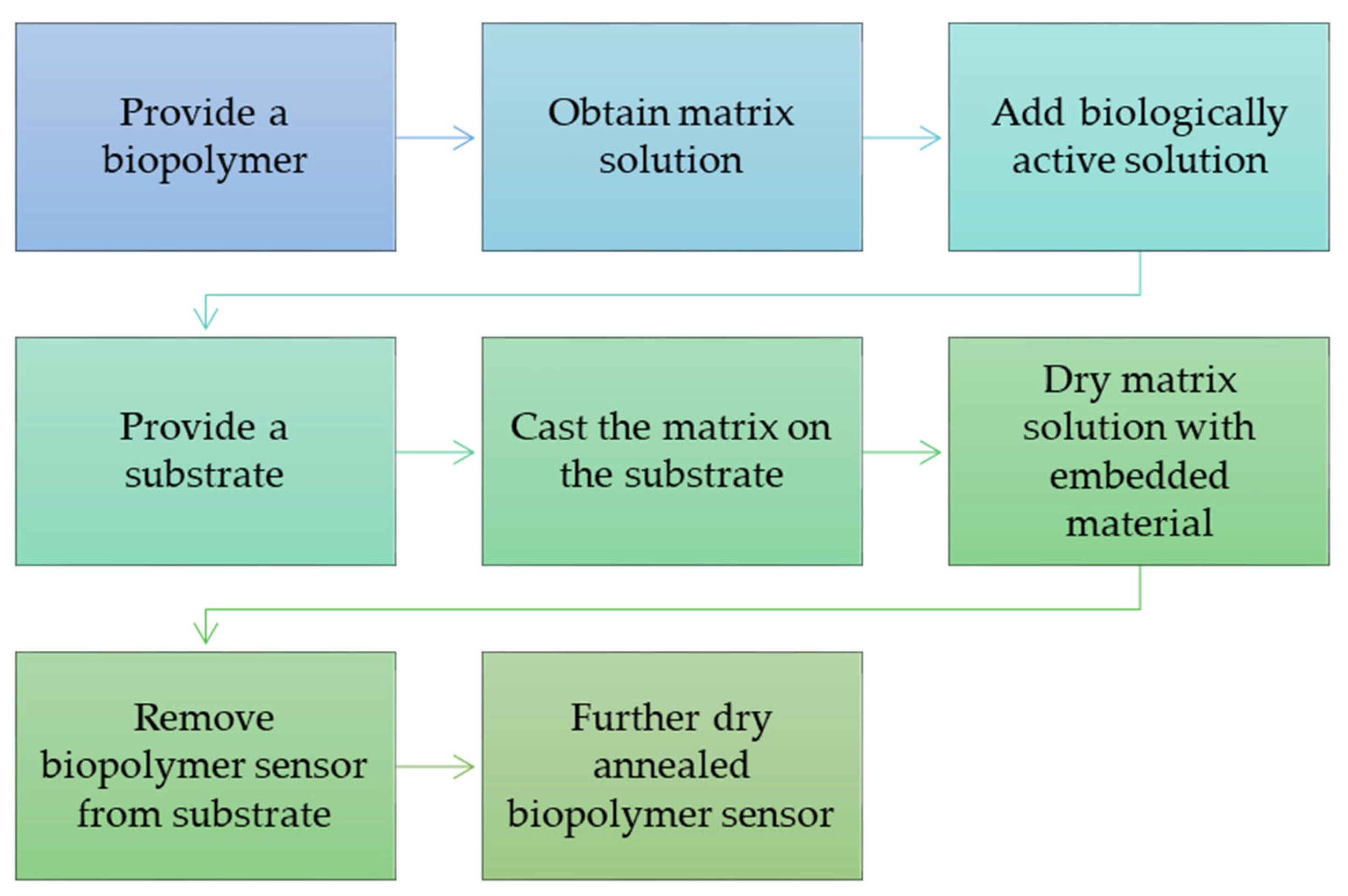 Materials 15 07493 g006 Materials 15 07493 g006