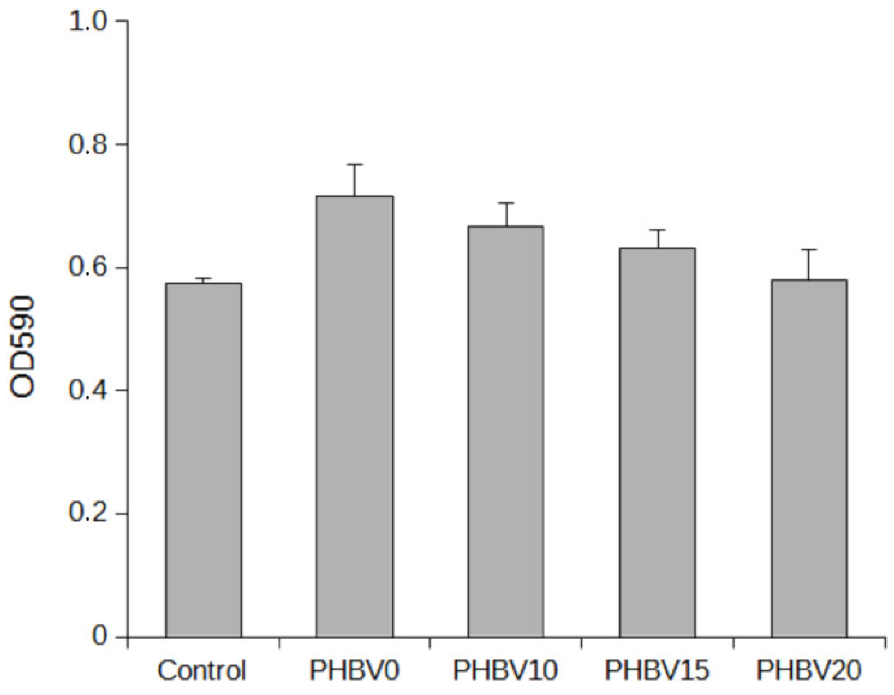Materials 15 07494 g007 Materials 15 07494 g007