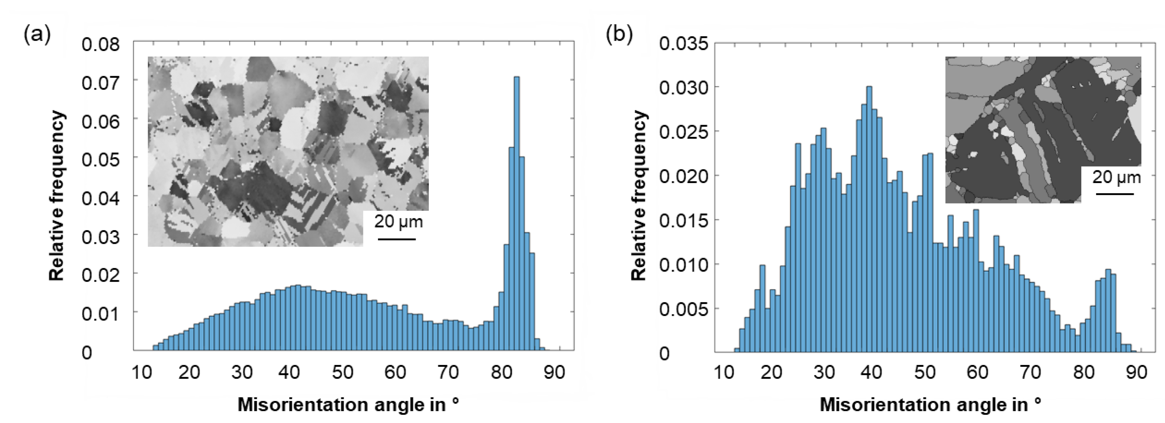 Materials 15 07499 g005