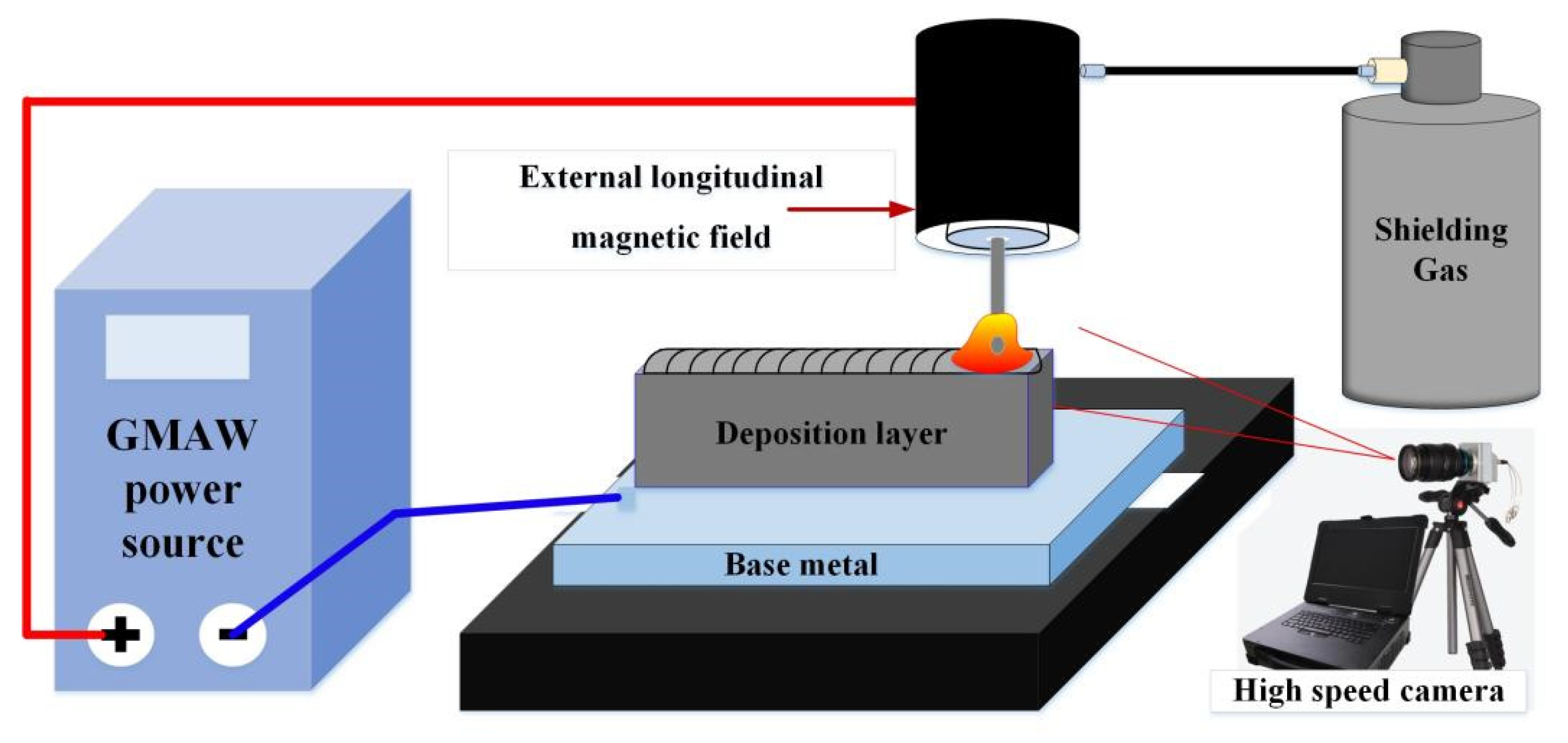 Materials 15 07500 g001