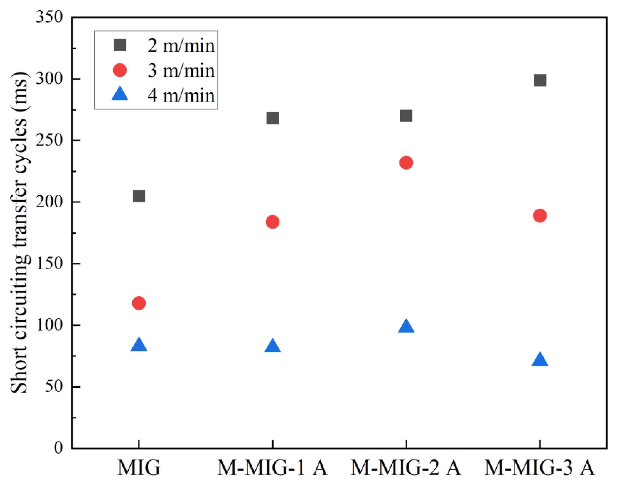 Materials 15 07500 g005