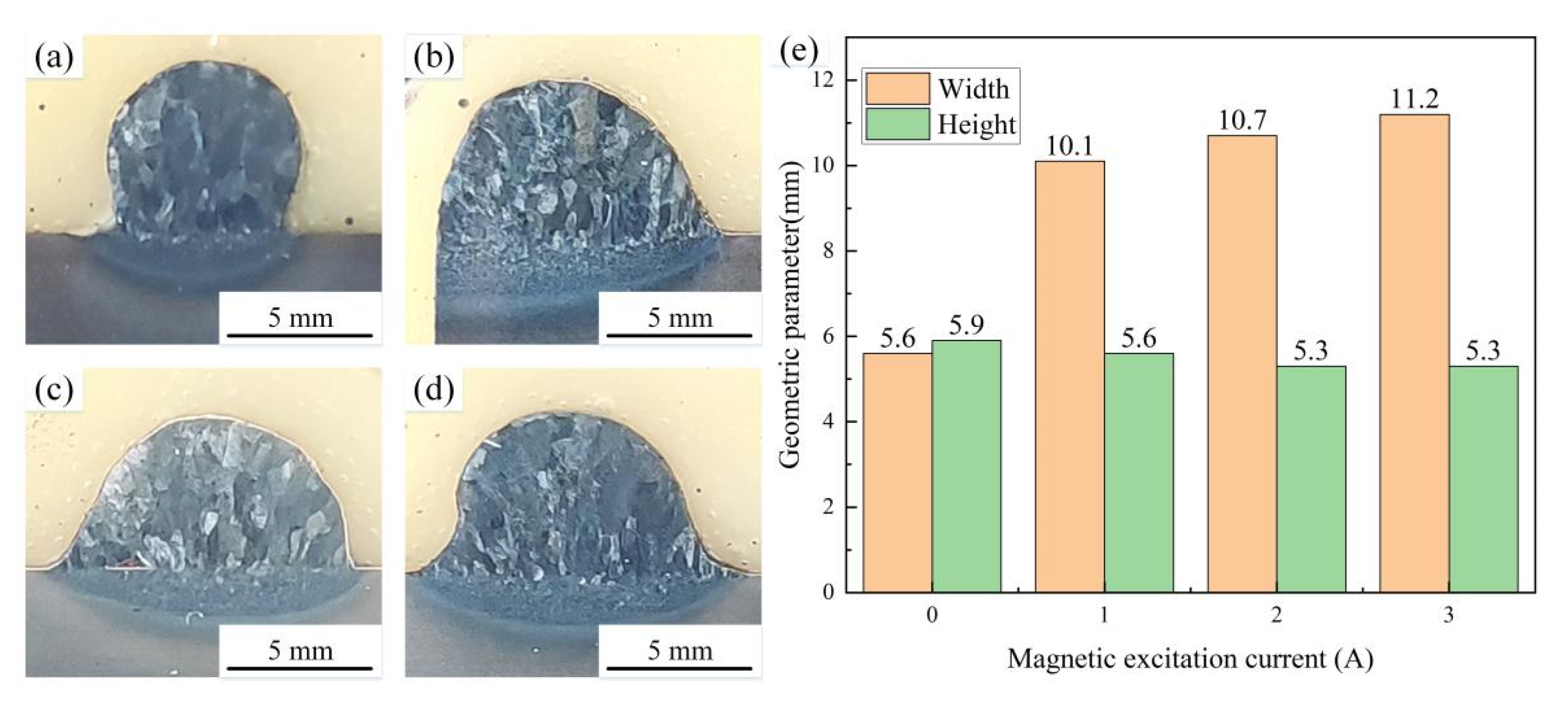 Materials 15 07500 g007