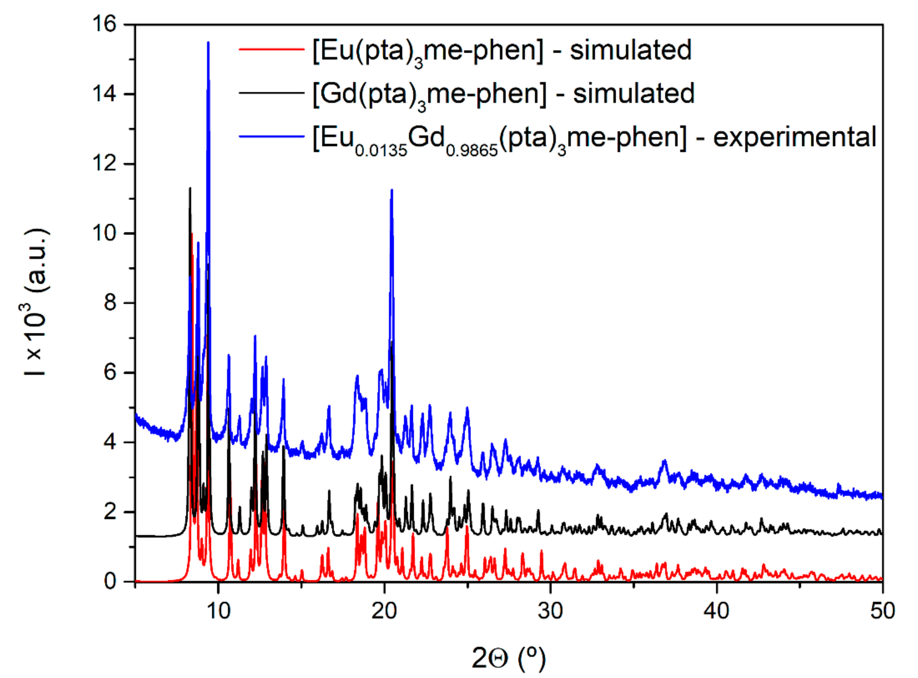 Materials 15 07501 g001