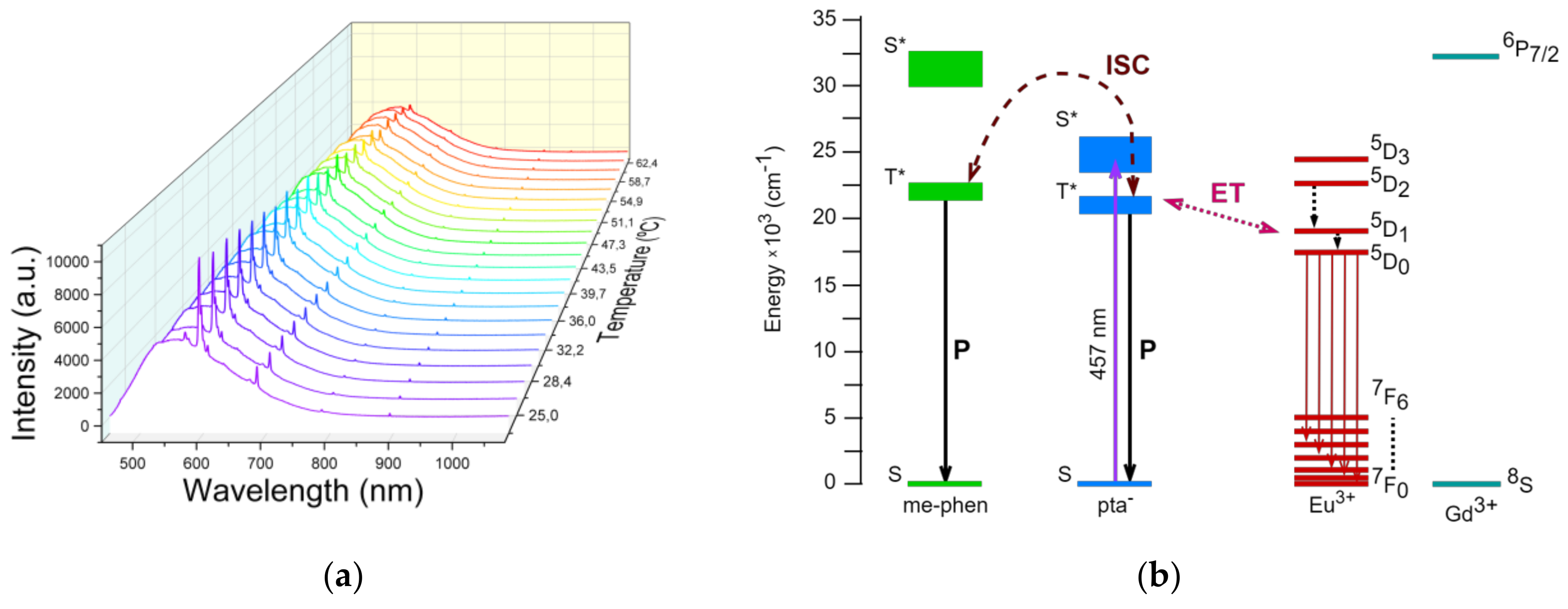 Materials 15 07501 g005