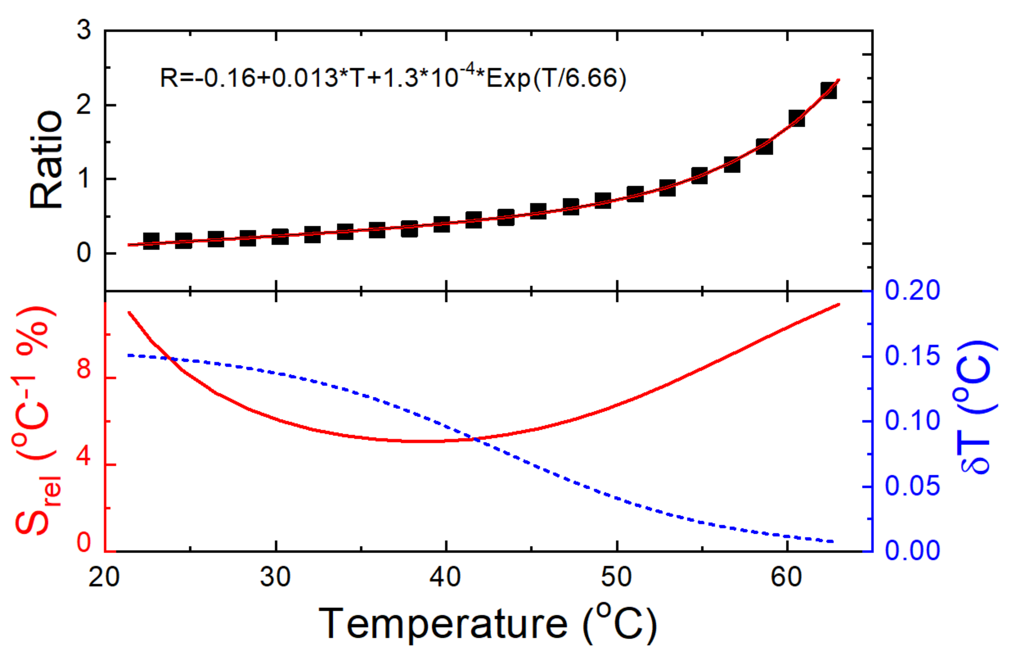Materials 15 07501 g006