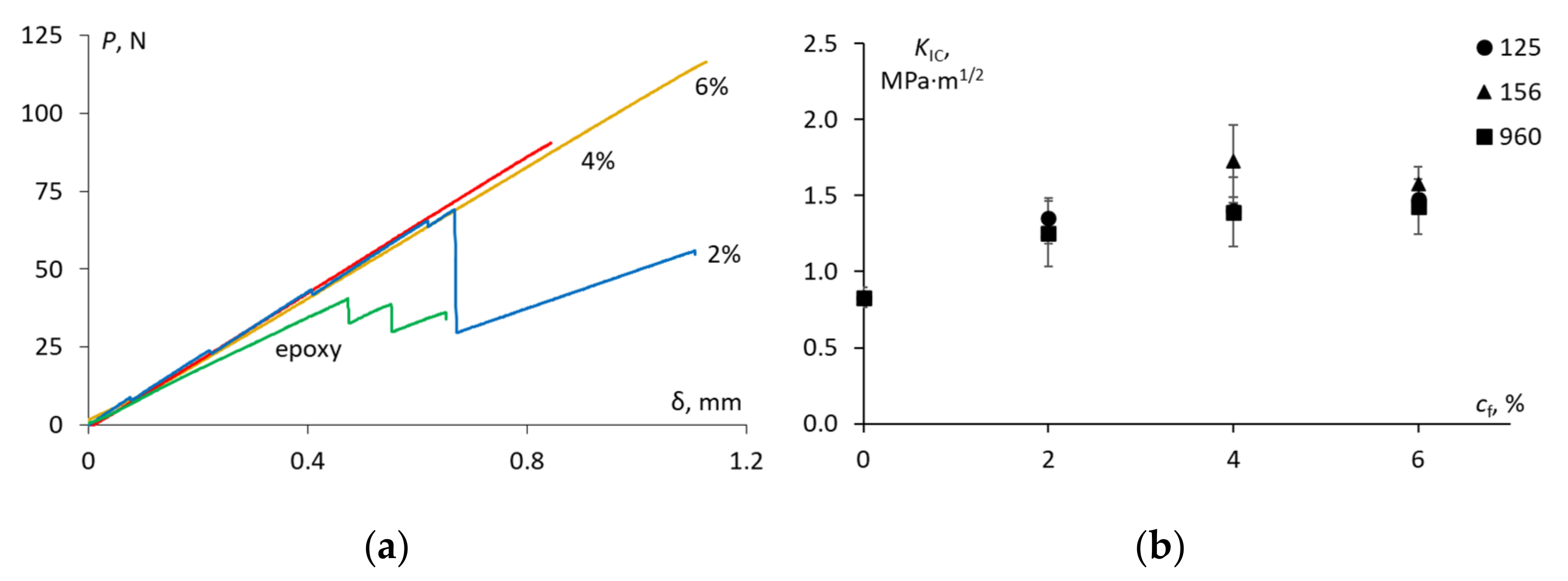 Materials 15 07502 g005