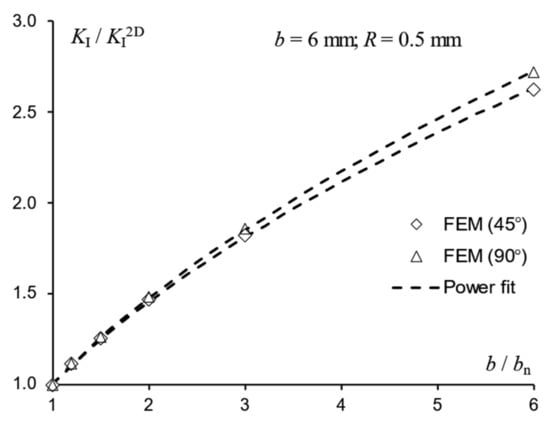 Materials 15 07502 g0a4