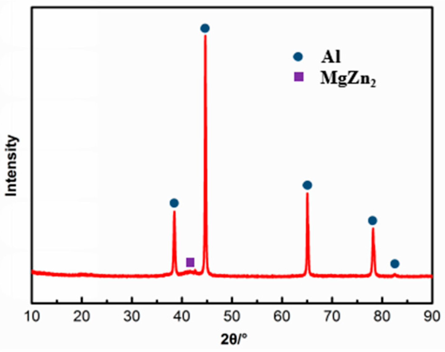 Materials 15 07503 g003