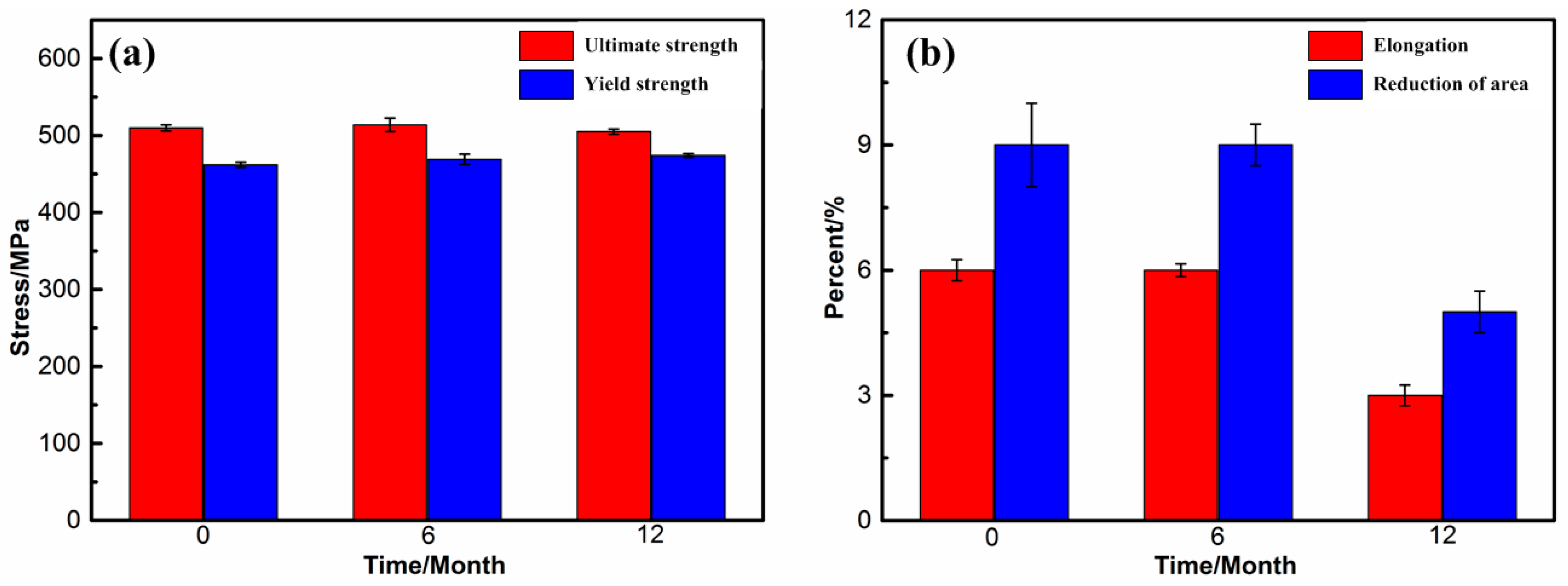 Materials 15 07503 g009