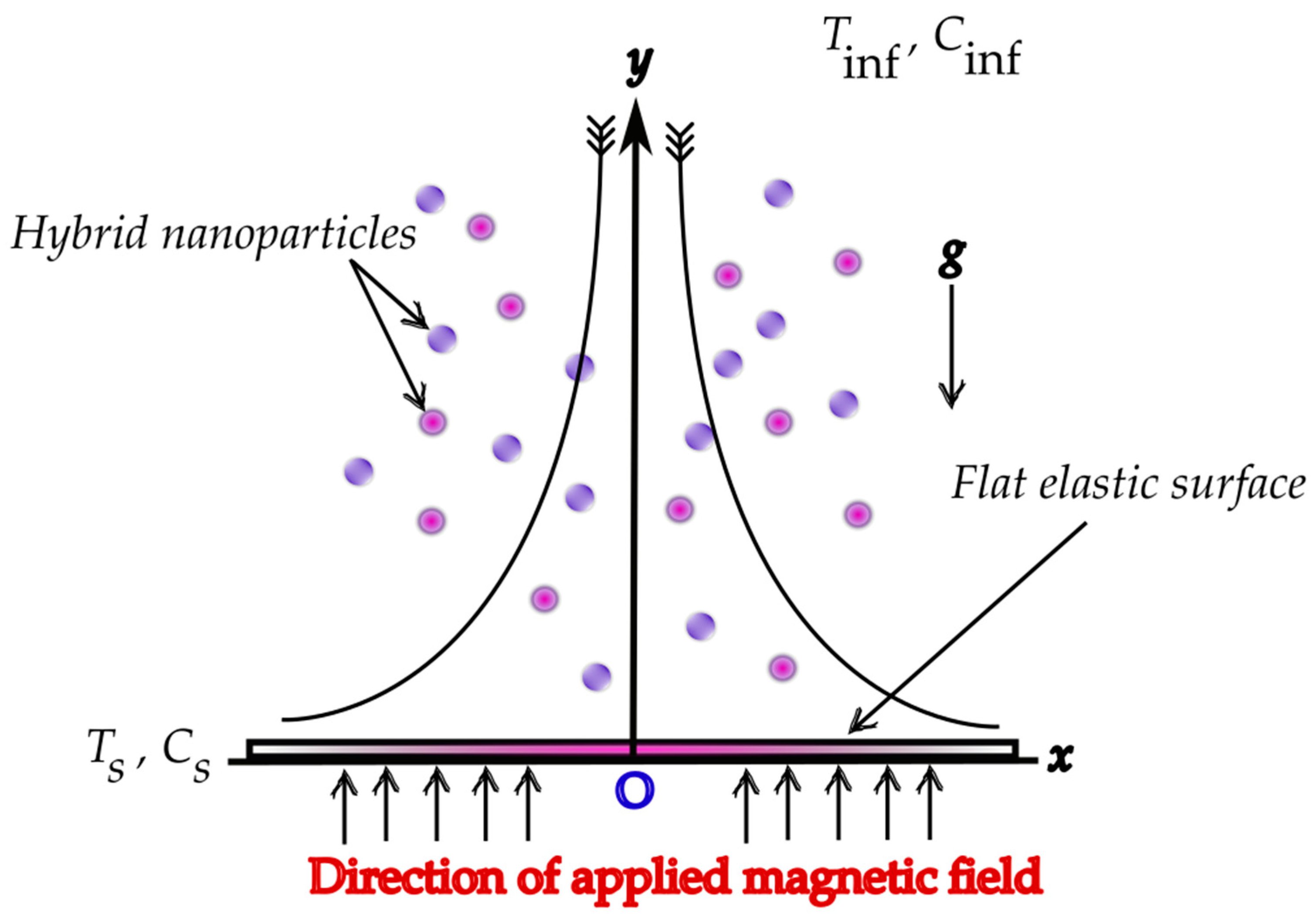 Materials 15 07507 g001