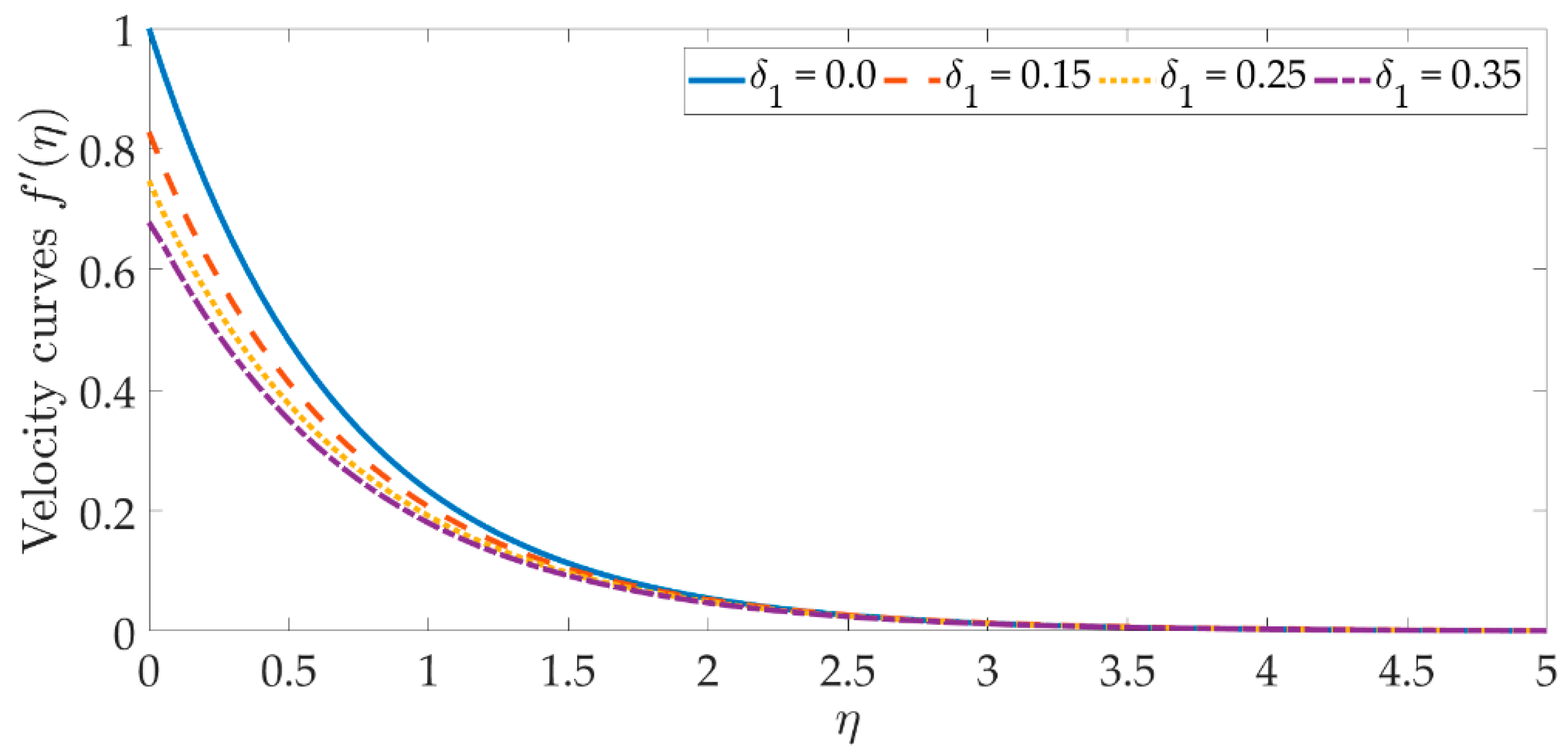 Materials 15 07507 g005