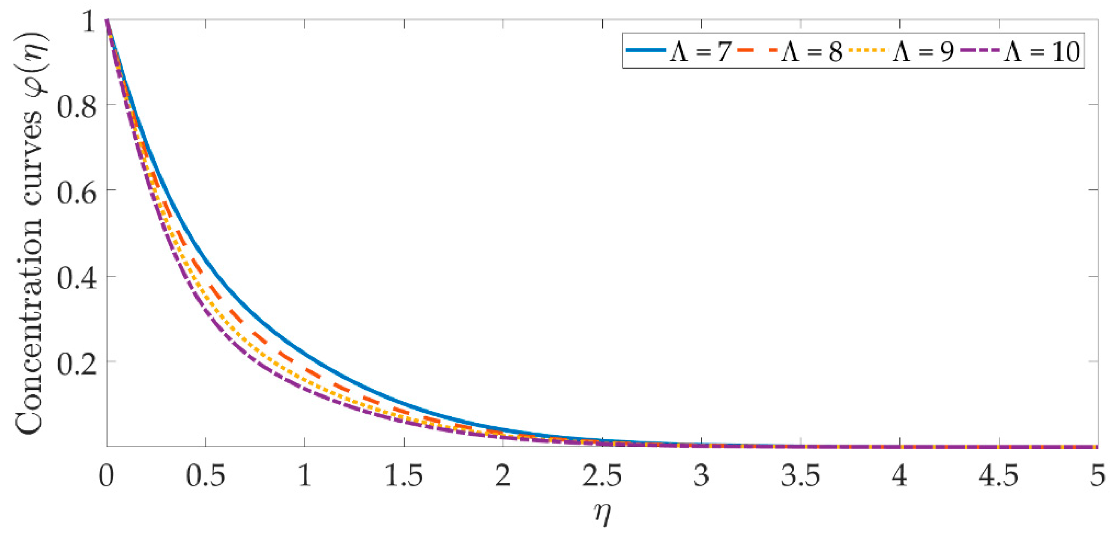 Materials 15 07507 g016