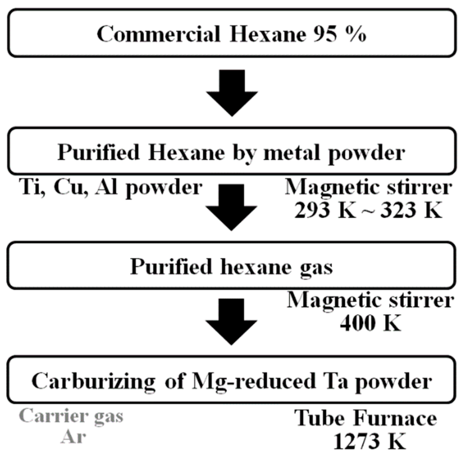 Materials 15 07510 g002