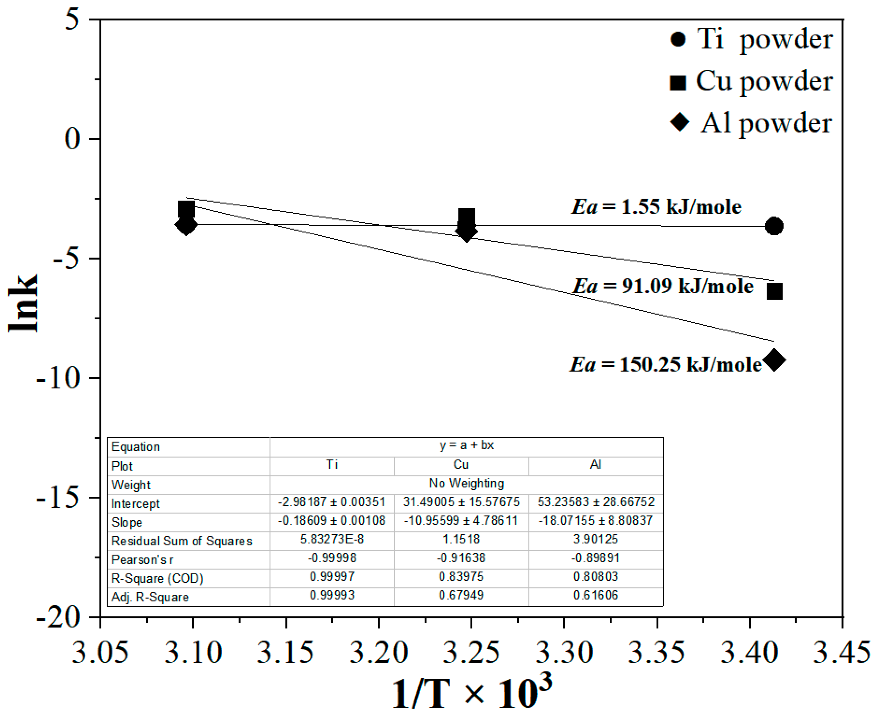 Materials 15 07510 g006