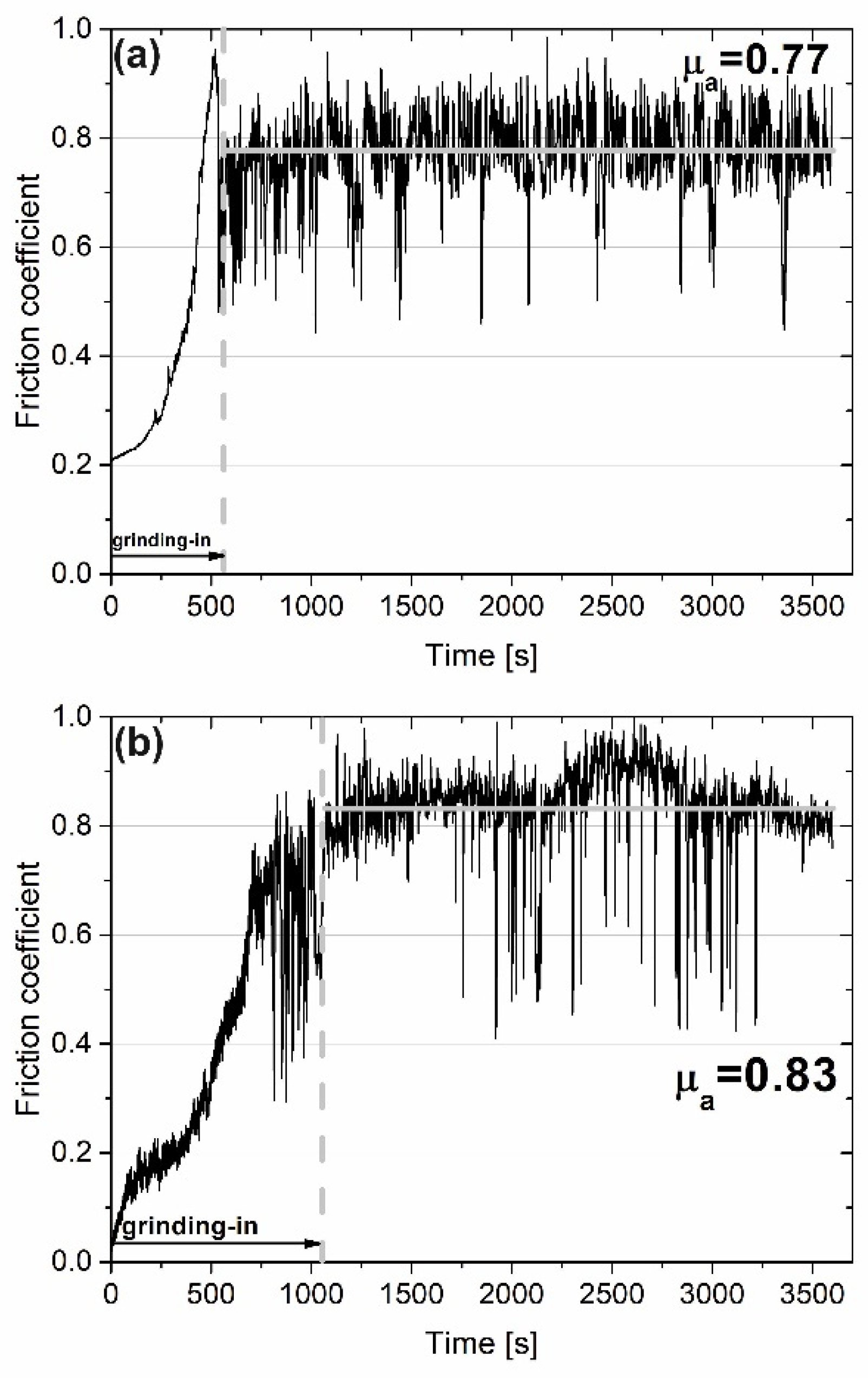 Materials 15 07511 g002